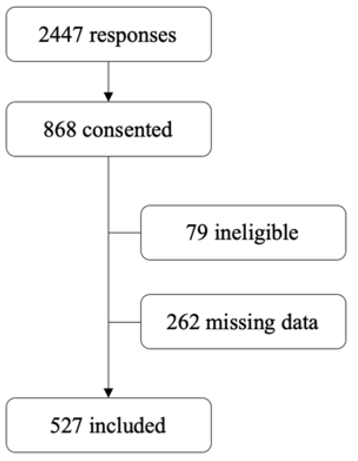 Ijerph 20 05611 g001 Ijerph 20 05611 g001