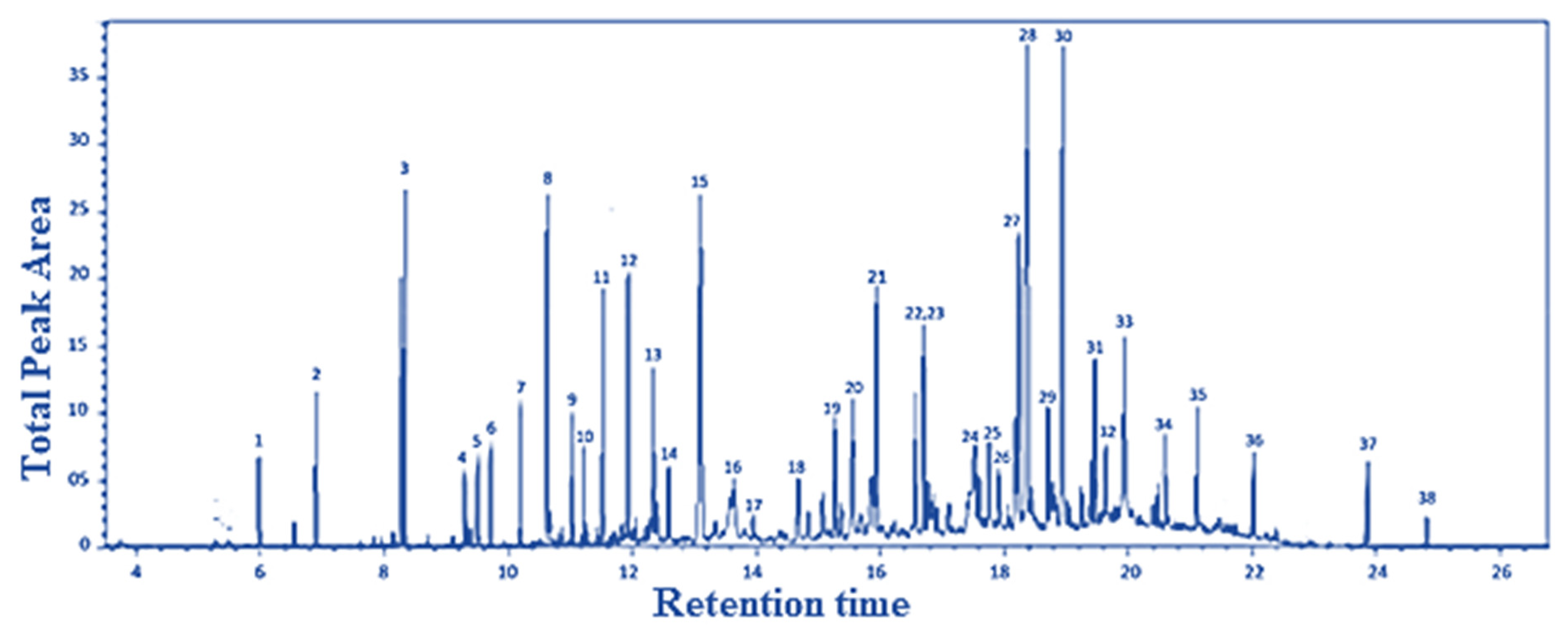 Ijerph 20 05613 g002 Ijerph 20 05613 g002