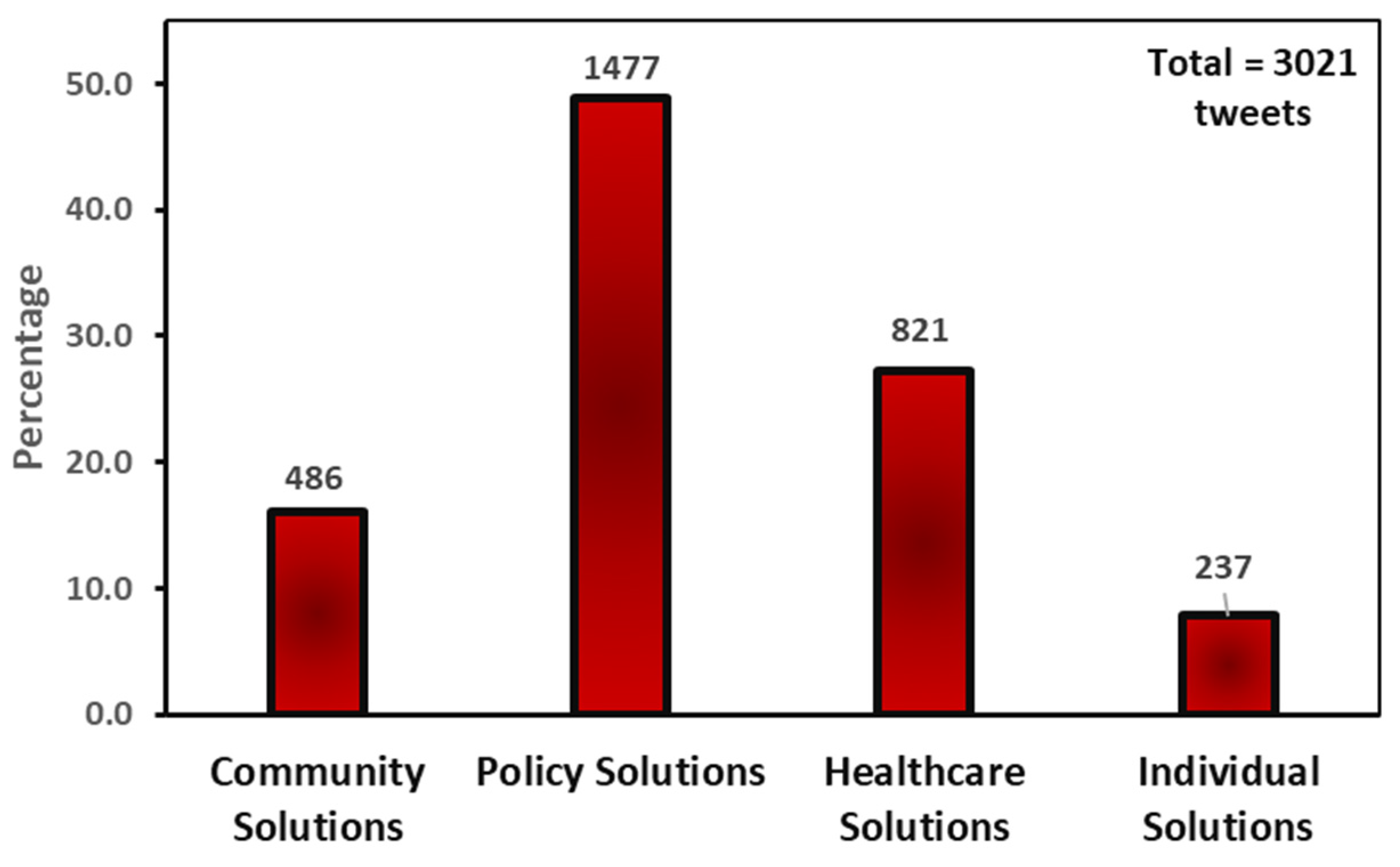 Ijerph 20 05617 g001