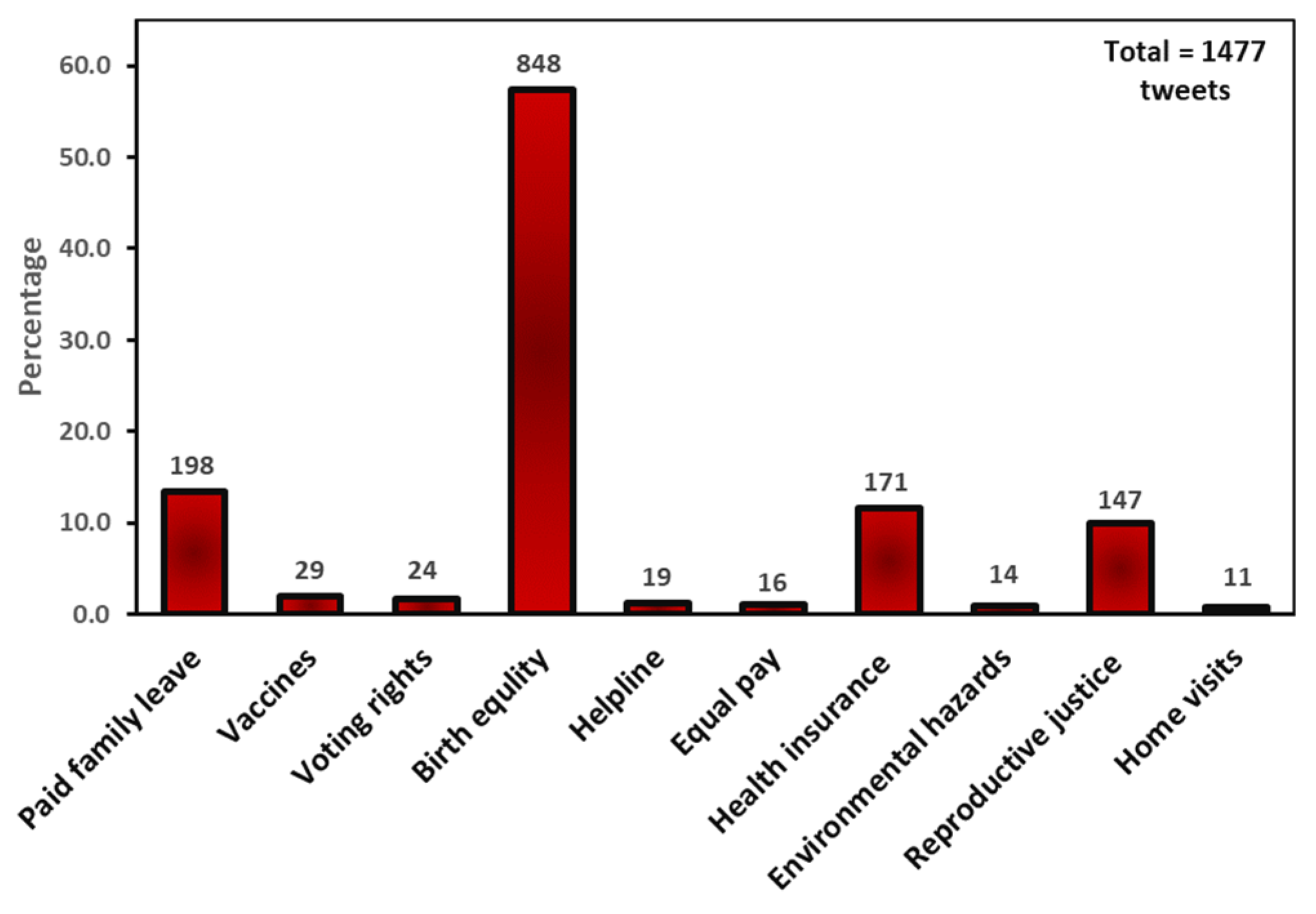 Ijerph 20 05617 g002