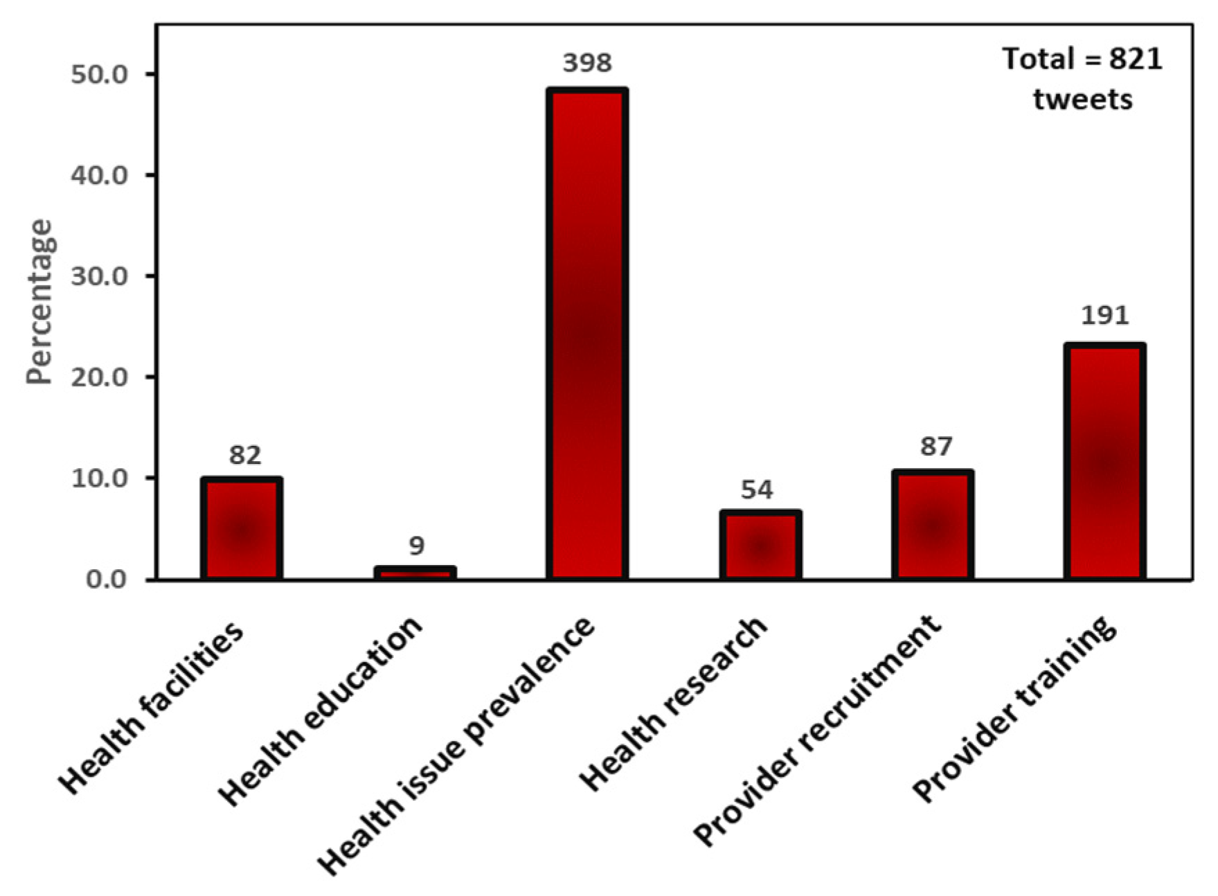 Ijerph 20 05617 g003