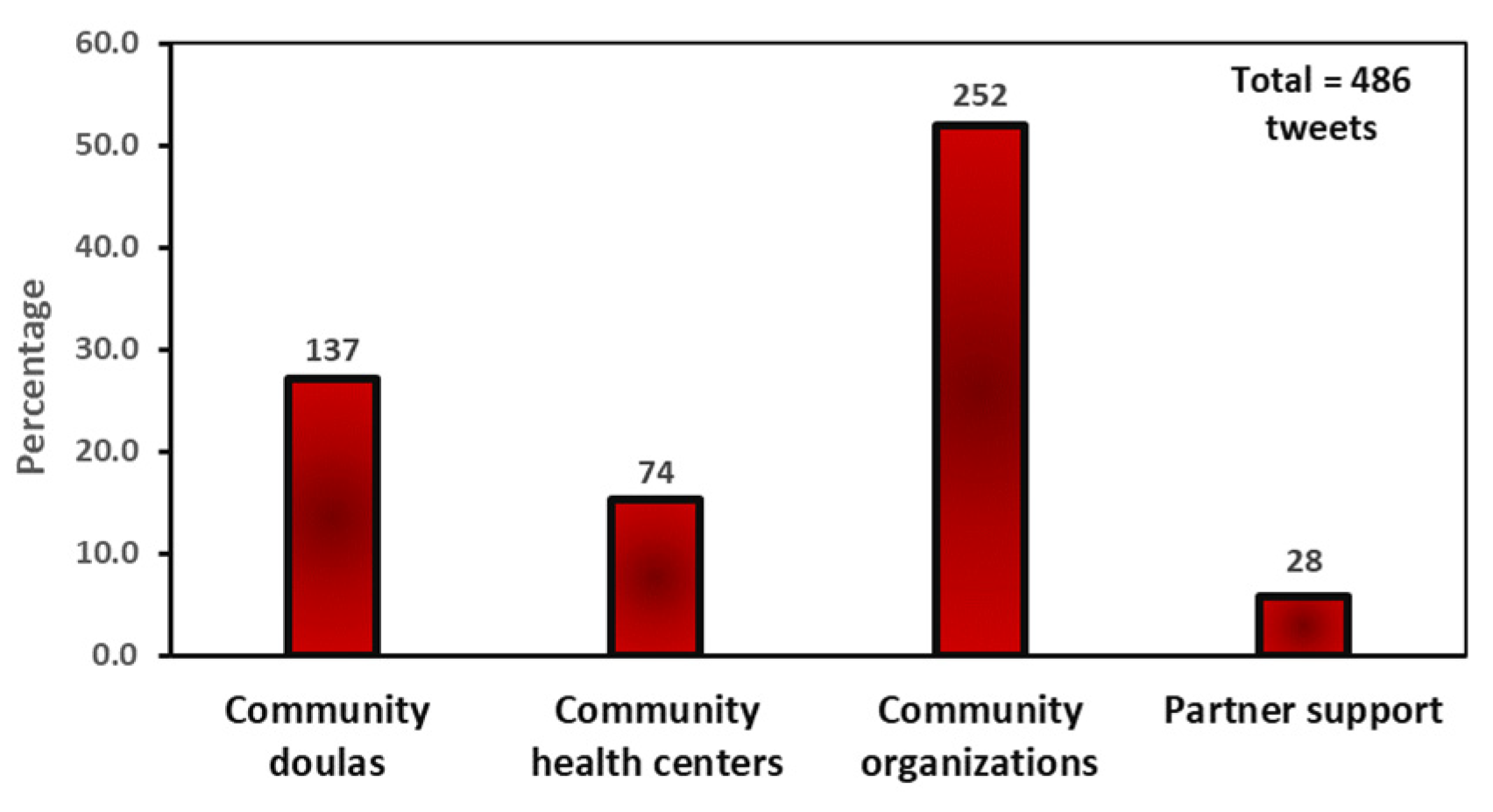 Ijerph 20 05617 g004