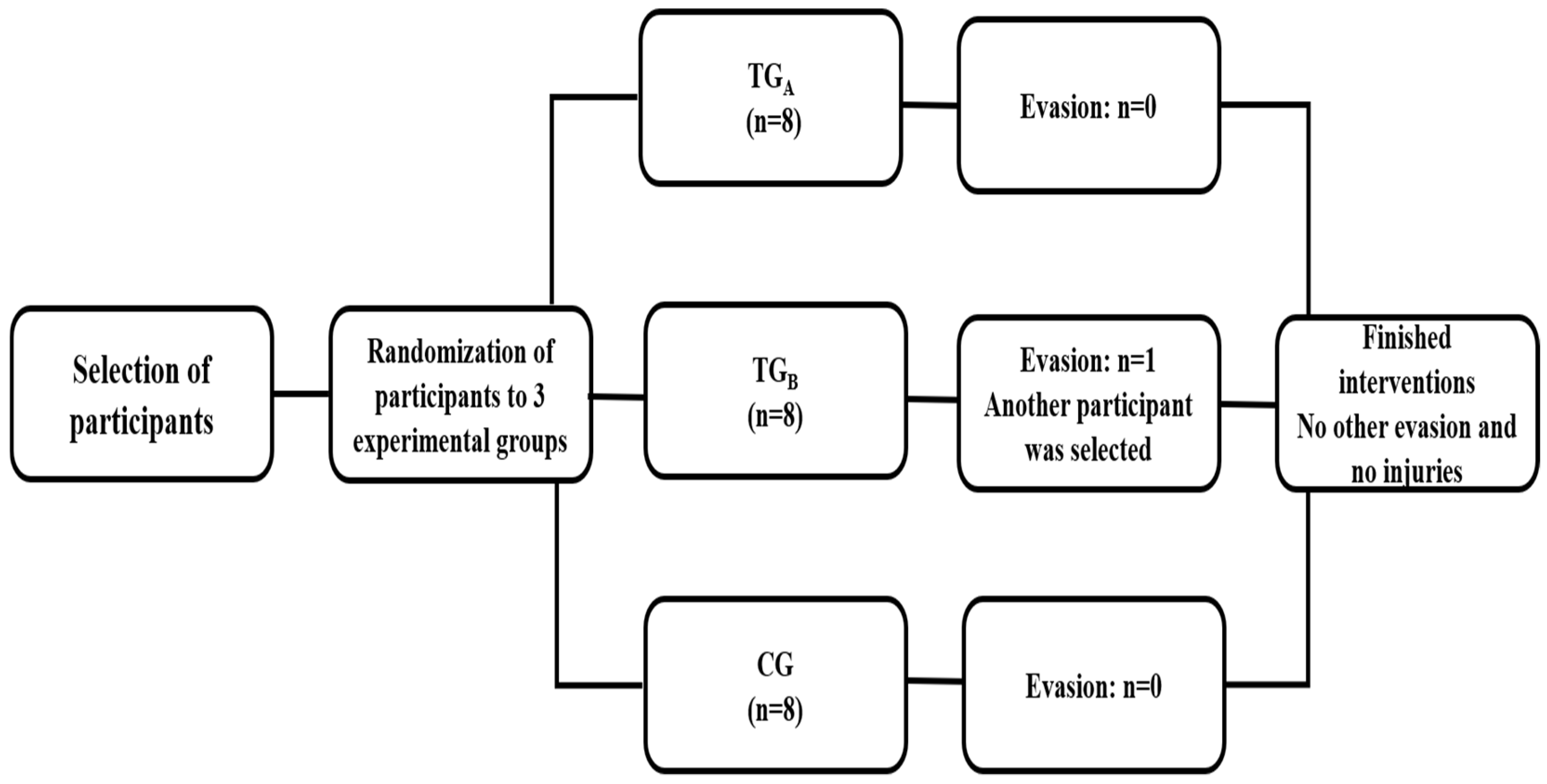 Ijerph 20 05619 g001