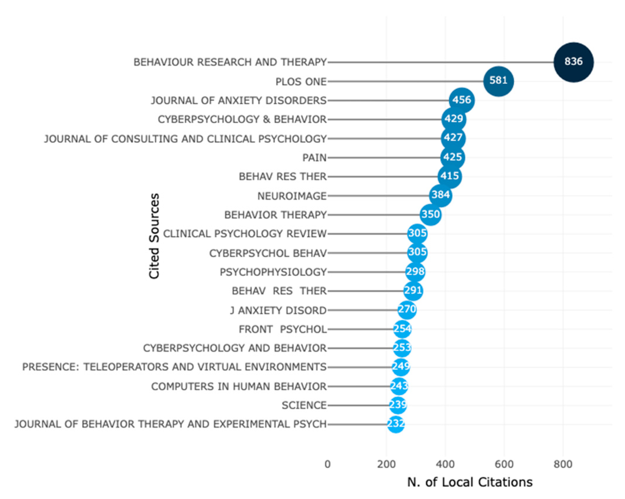 Ijerph 20 05621 g005