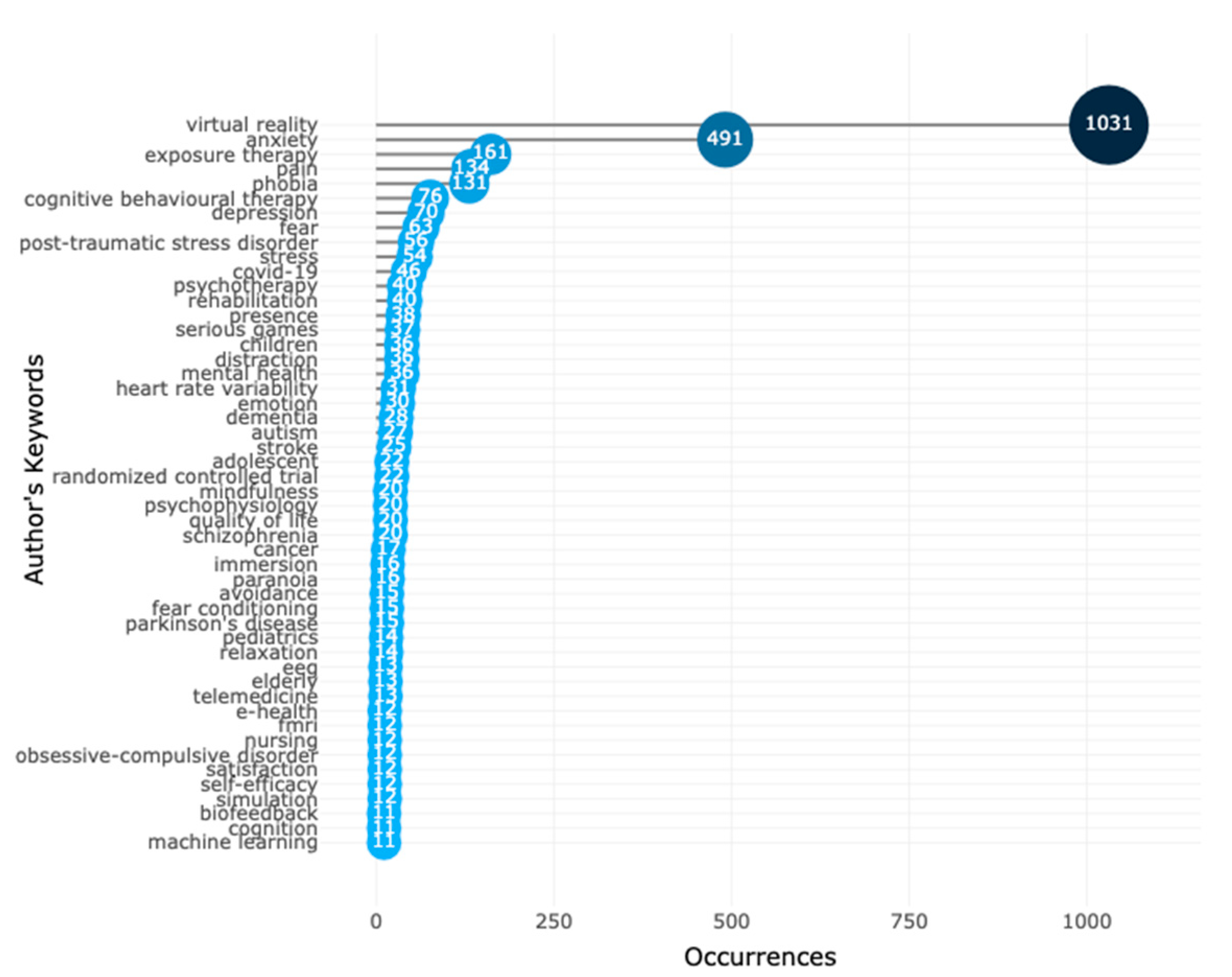 Ijerph 20 05621 g006