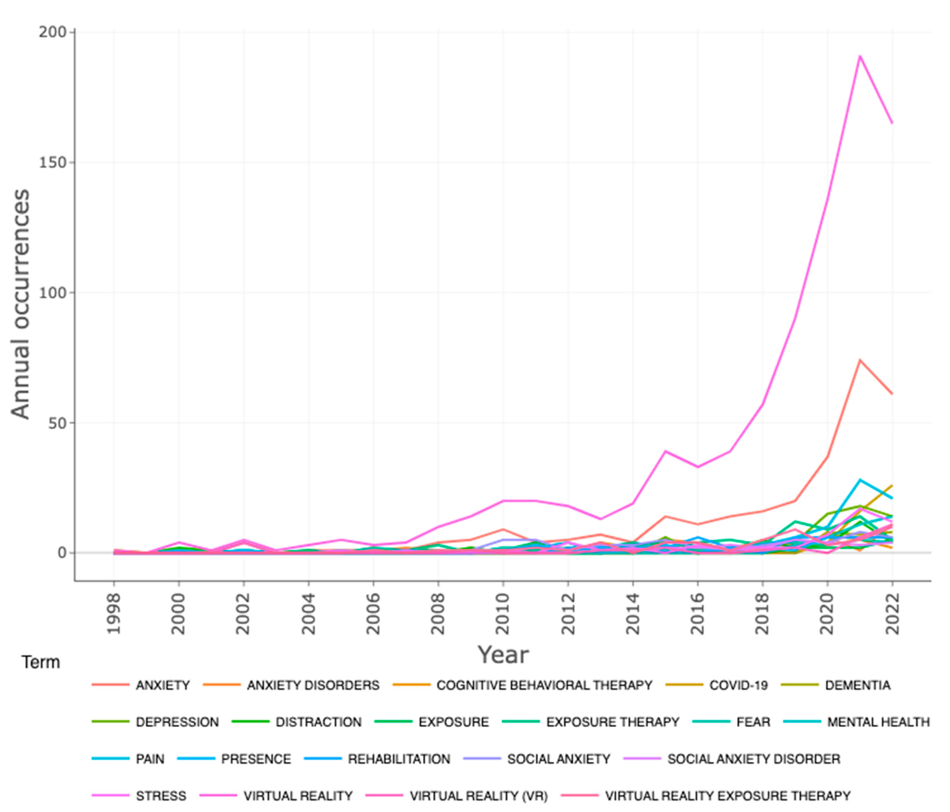 Ijerph 20 05621 g007