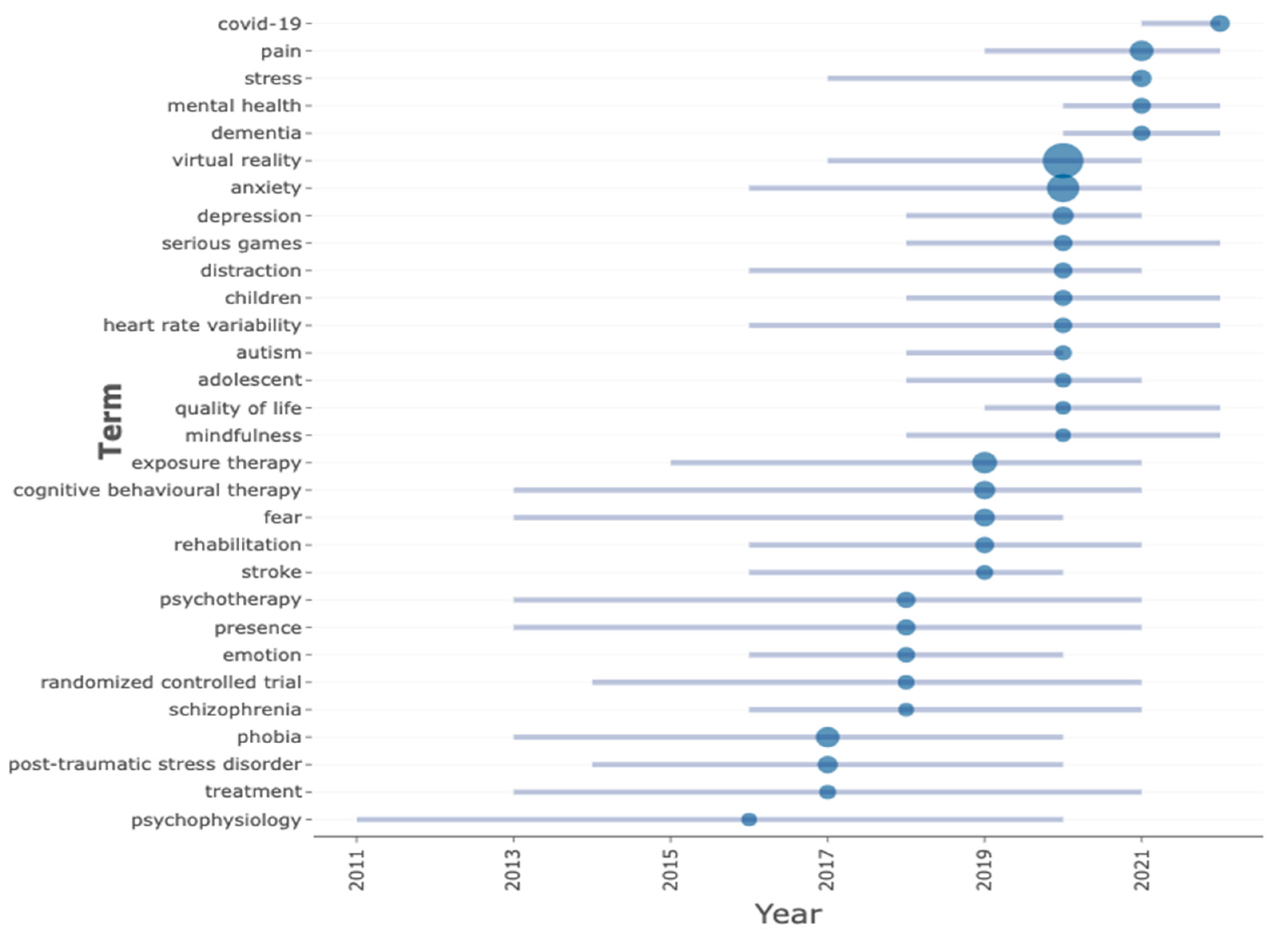 Ijerph 20 05621 g009