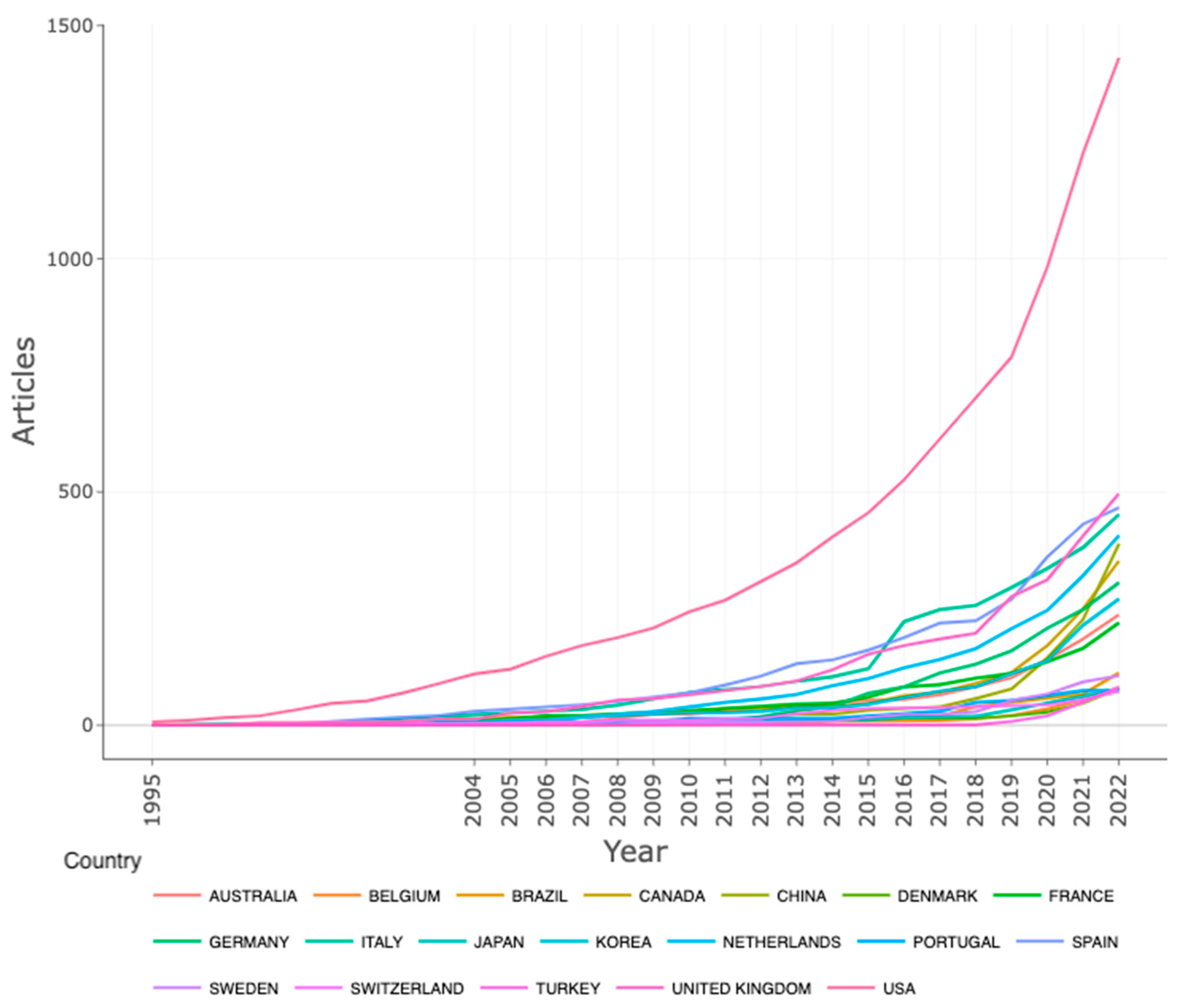 Ijerph 20 05621 g011