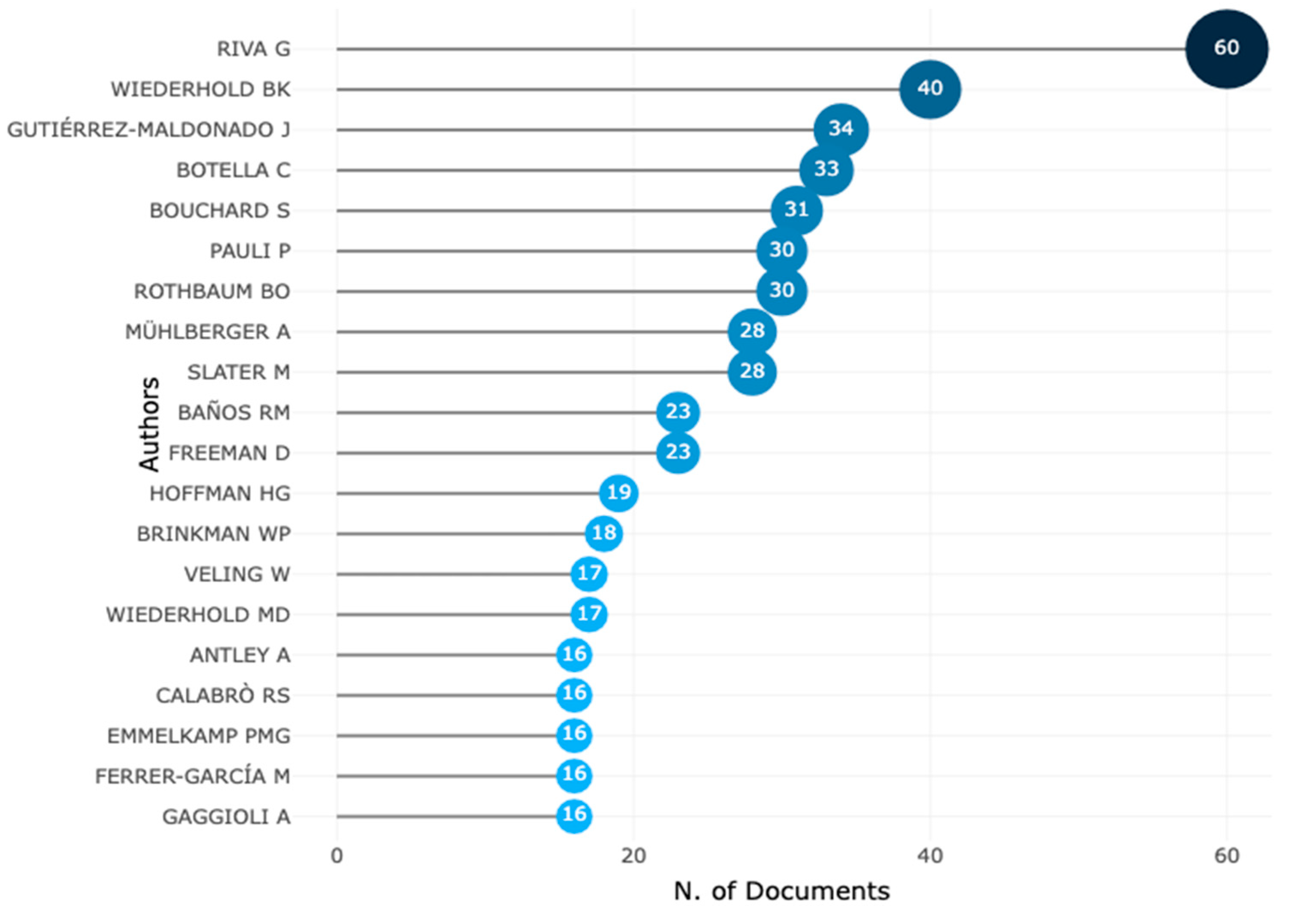 Ijerph 20 05621 g012