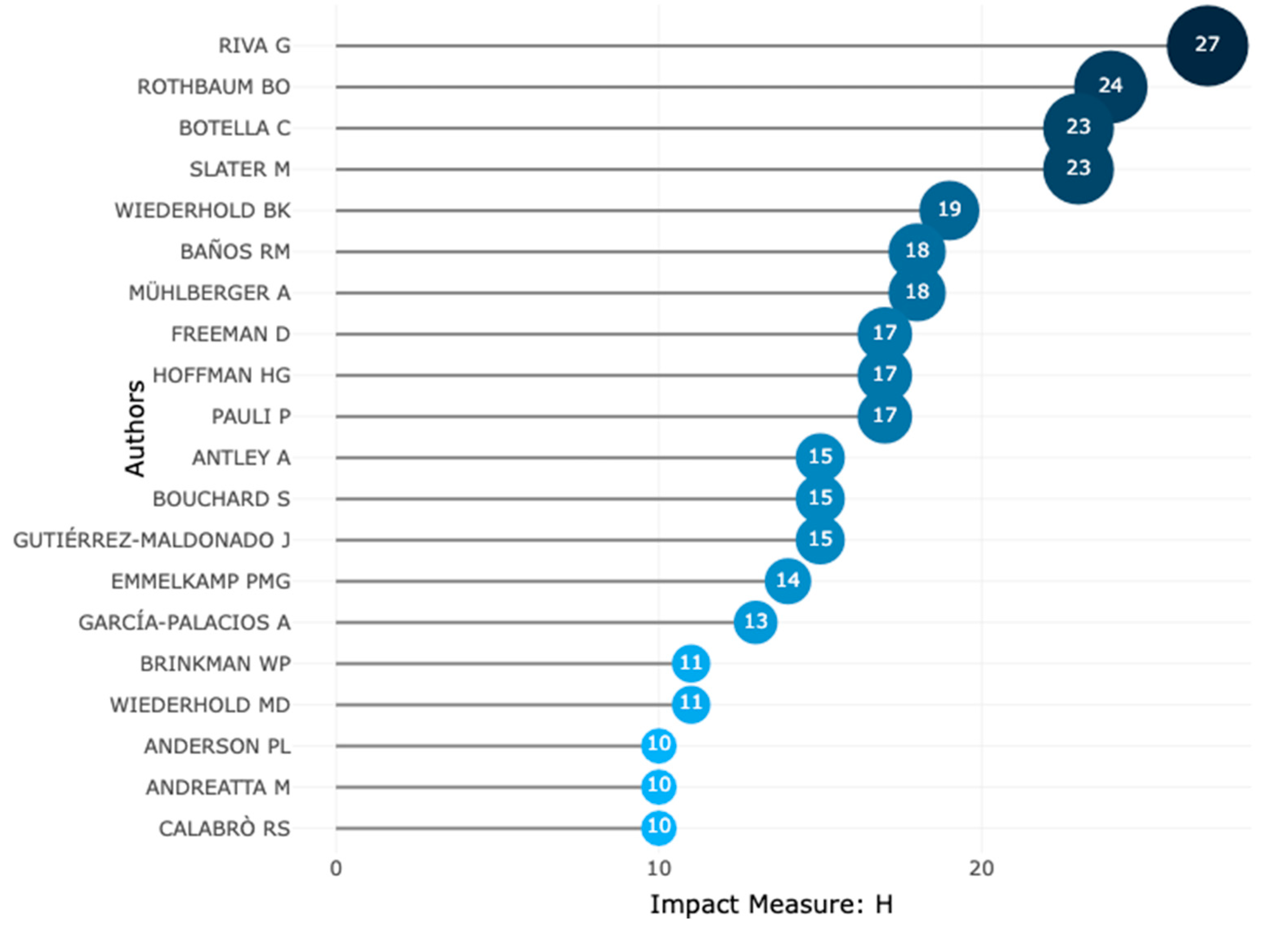 Ijerph 20 05621 g013
