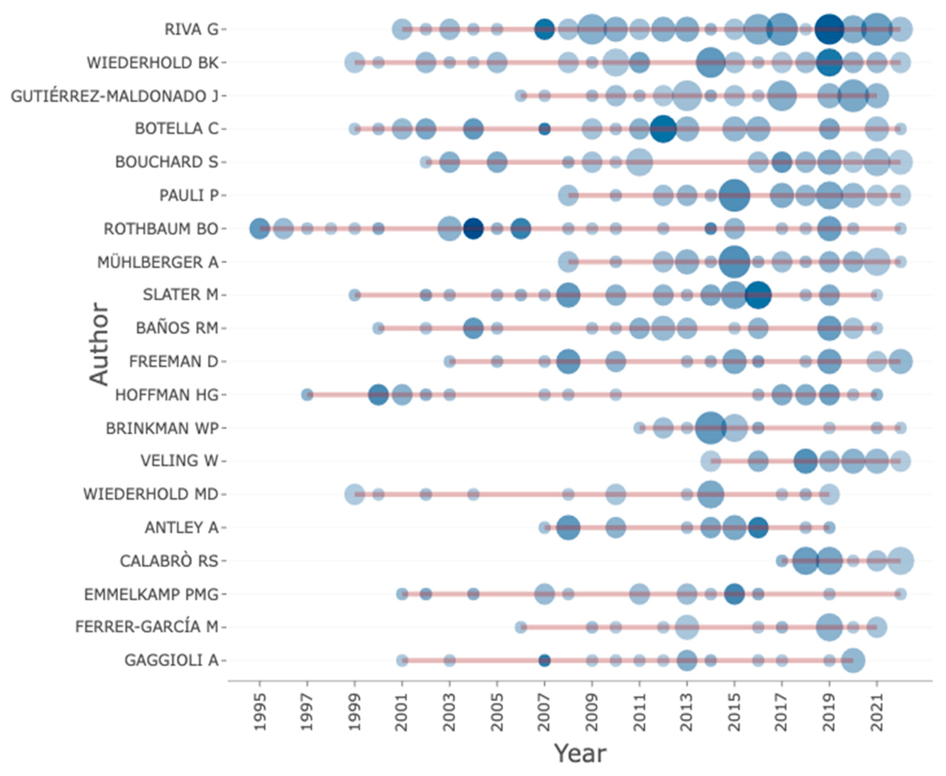 Ijerph 20 05621 g014