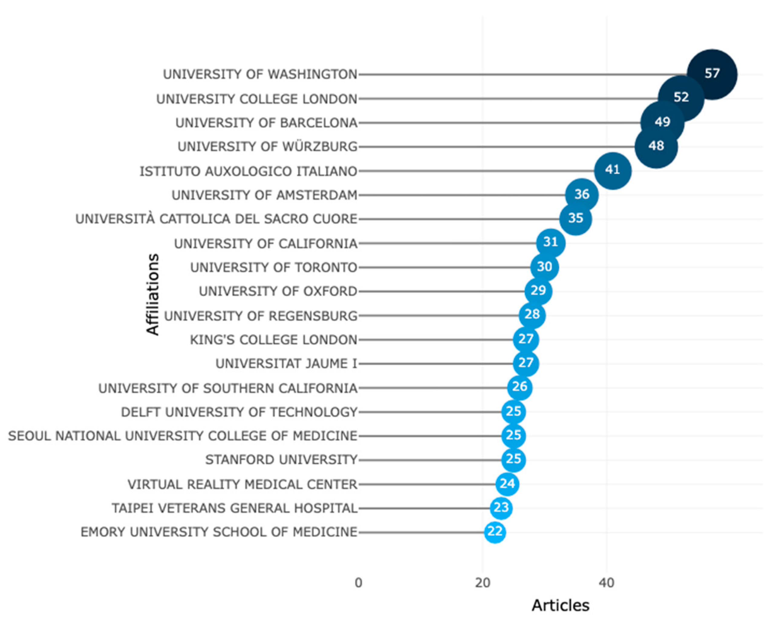 Ijerph 20 05621 g015