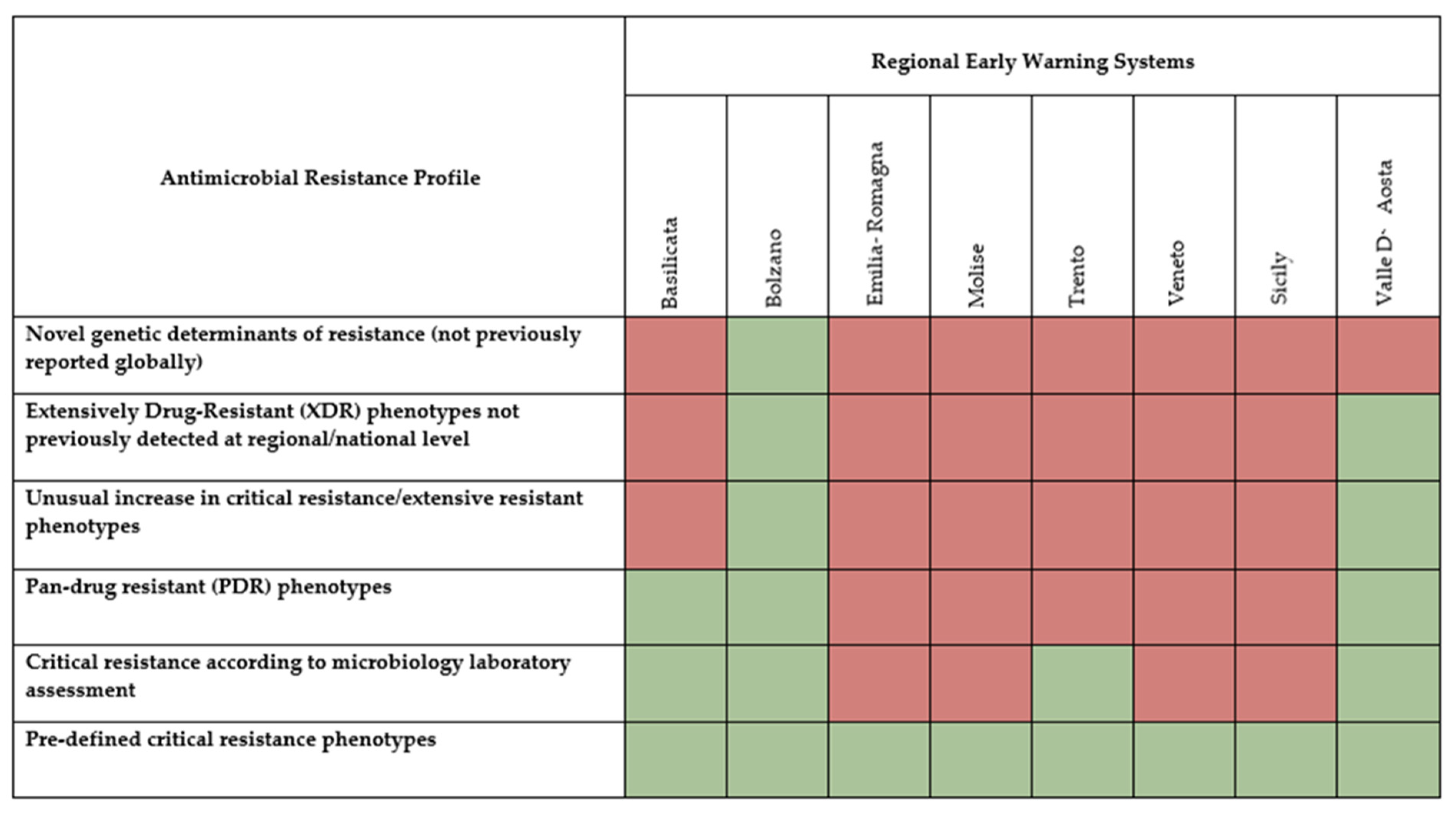 Ijerph 20 05623 g002 Ijerph 20 05623 g002