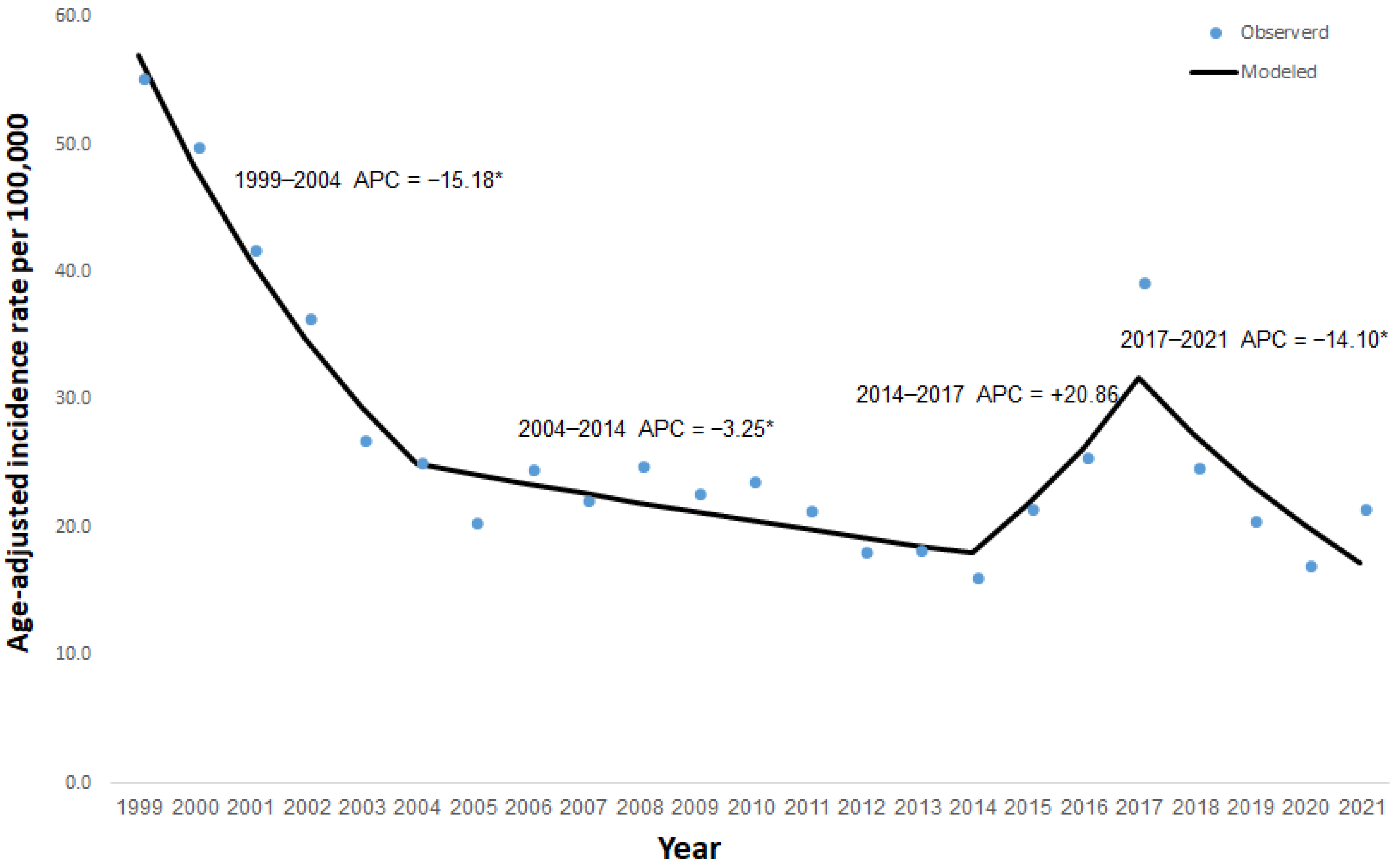 Ijerph 20 05626 g001 Ijerph 20 05626 g001