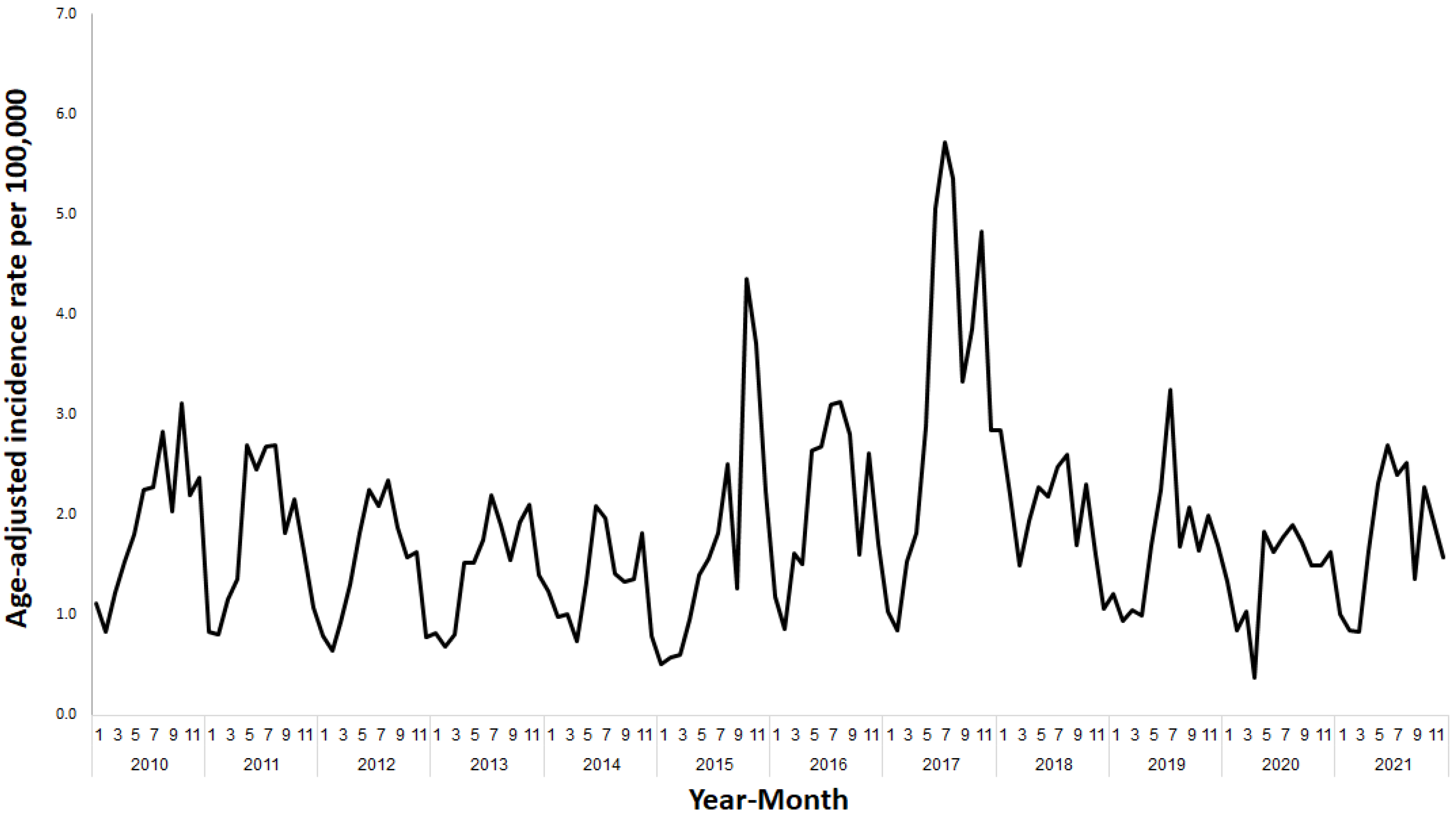Ijerph 20 05626 g002 Ijerph 20 05626 g002