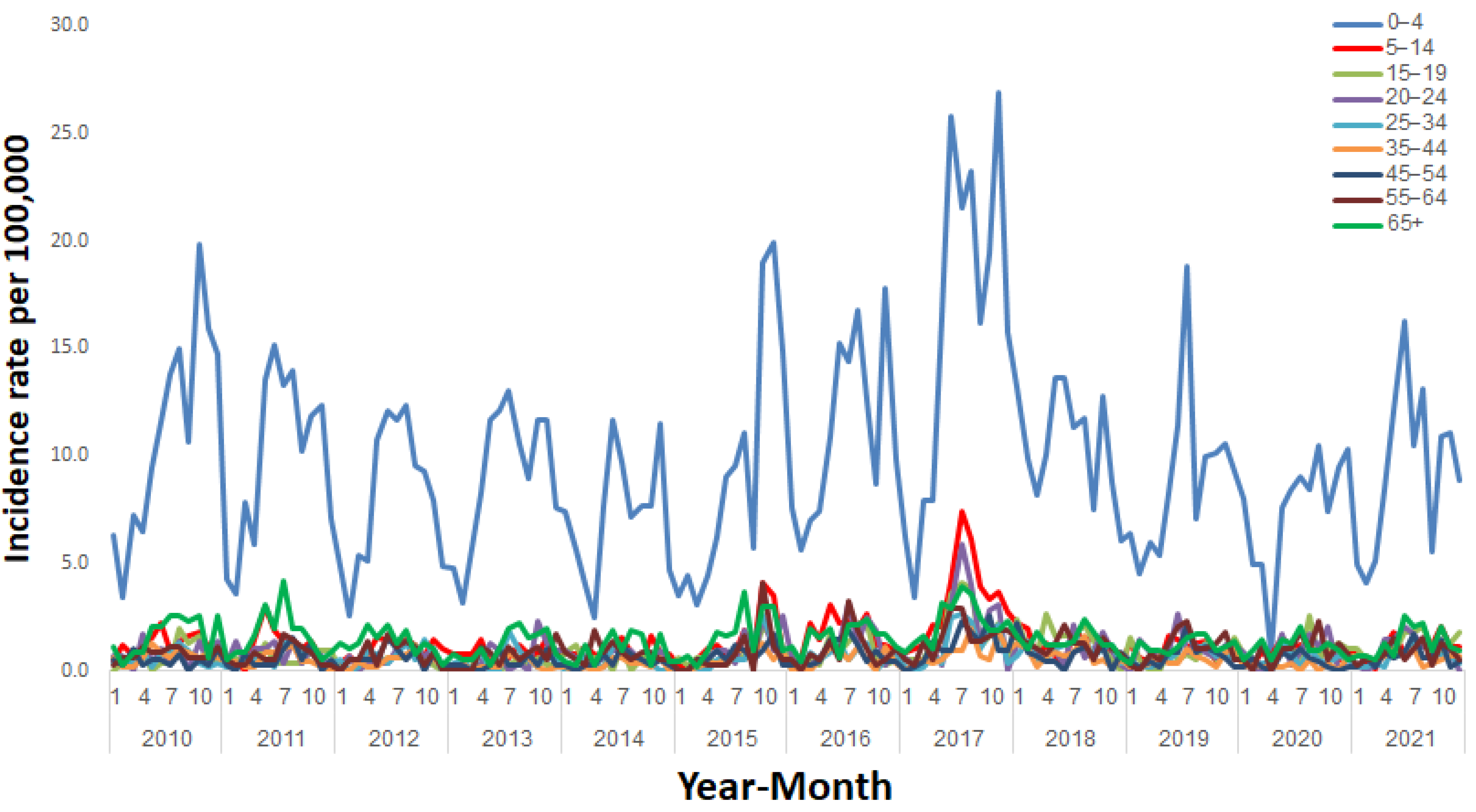 Ijerph 20 05626 g003 Ijerph 20 05626 g003