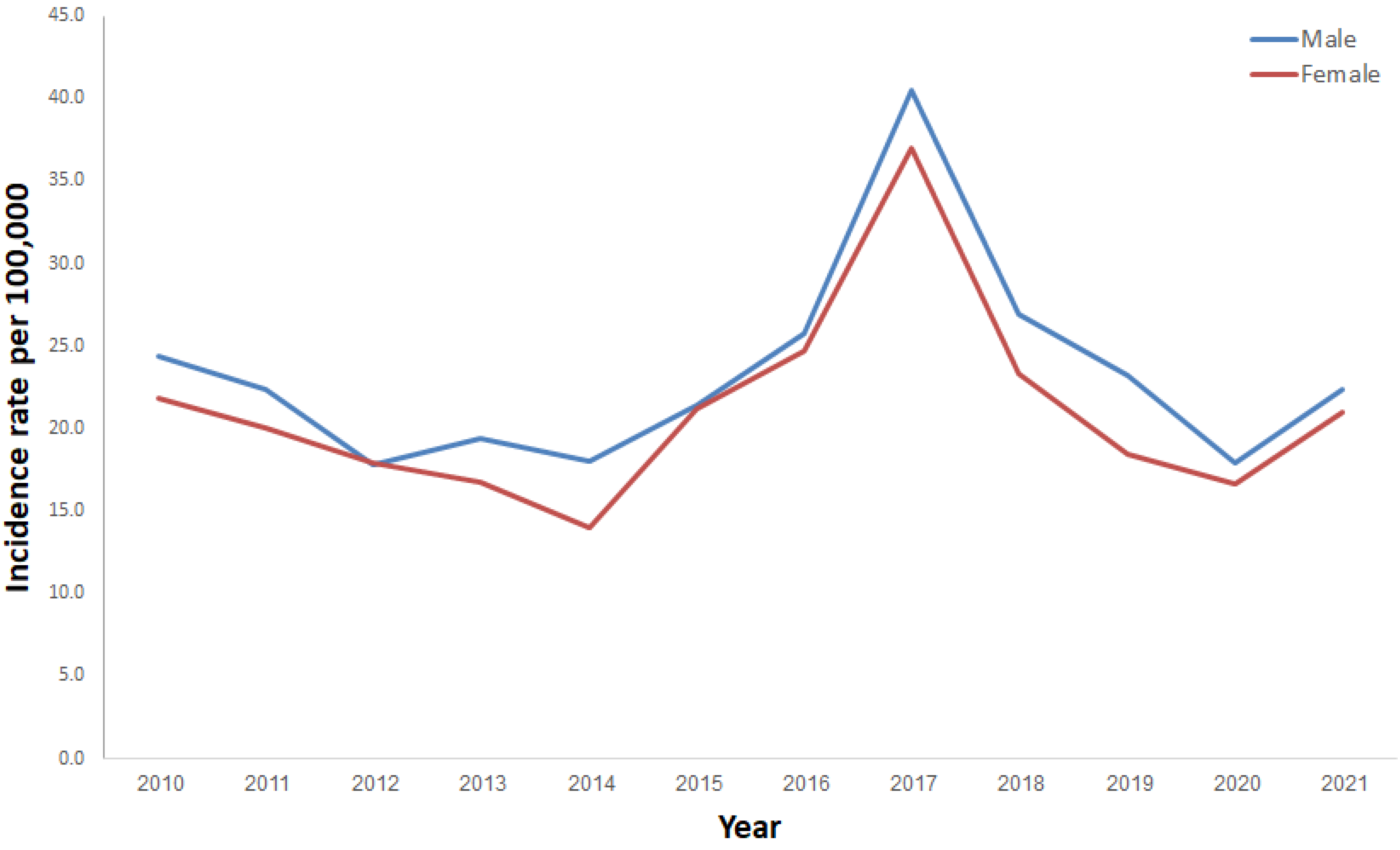 Ijerph 20 05626 g004 Ijerph 20 05626 g004