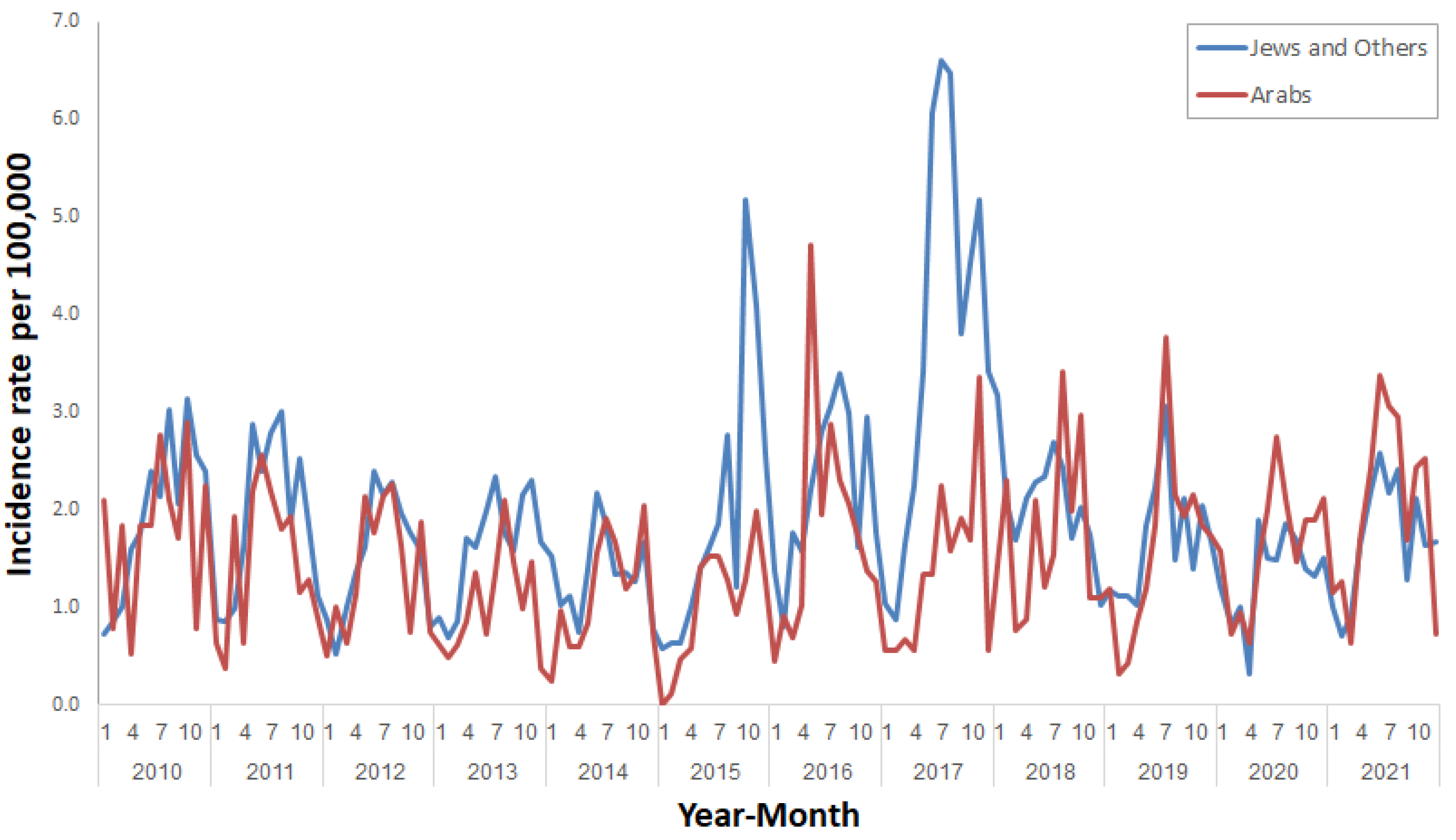 Ijerph 20 05626 g005 Ijerph 20 05626 g005