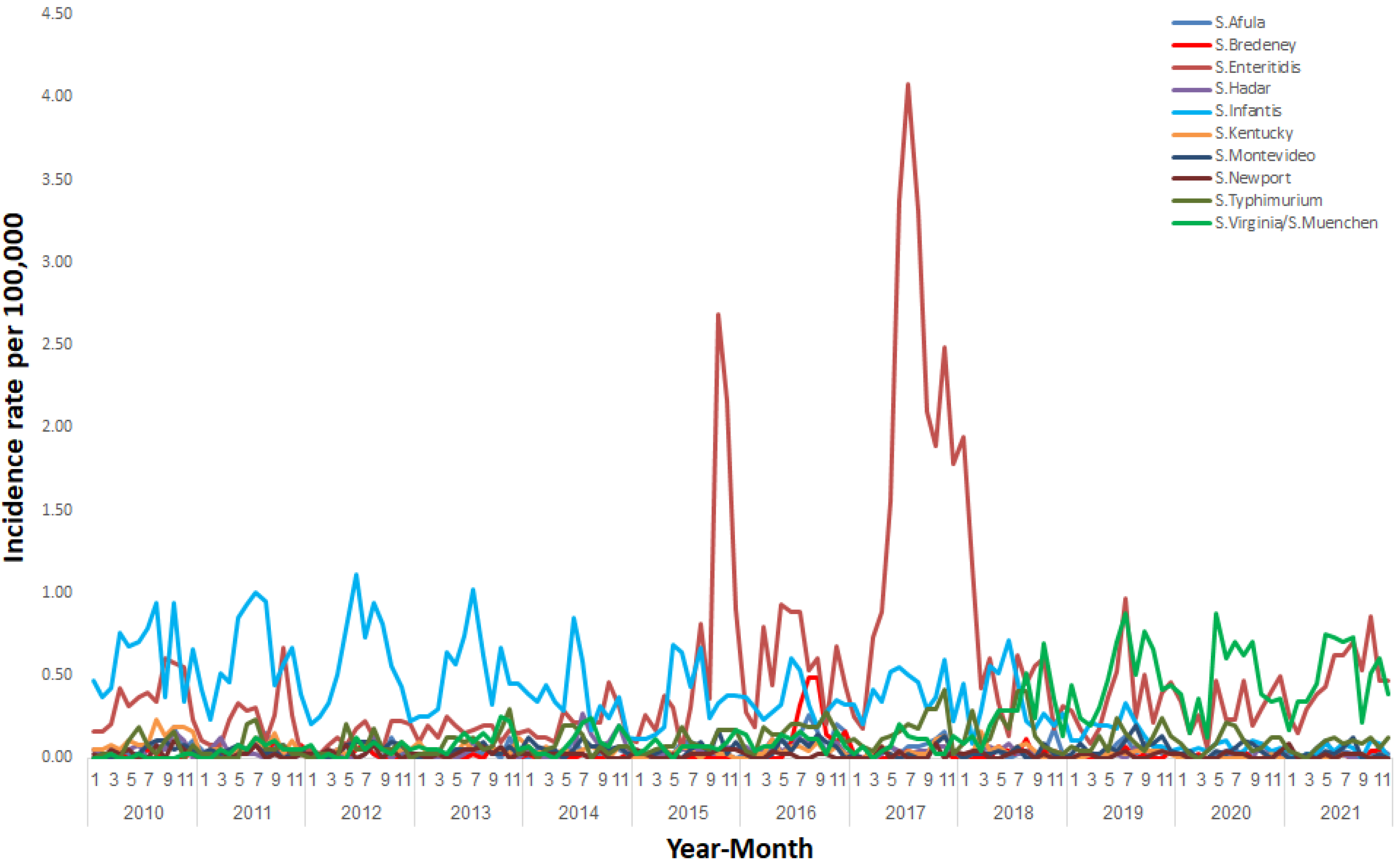 Ijerph 20 05626 g006 Ijerph 20 05626 g006
