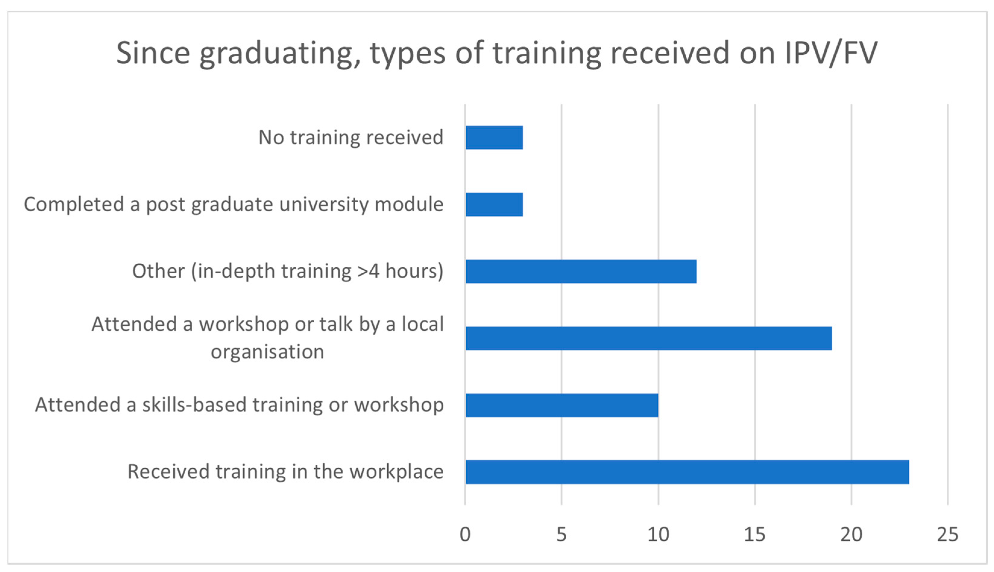 Ijerph 20 05628 g001