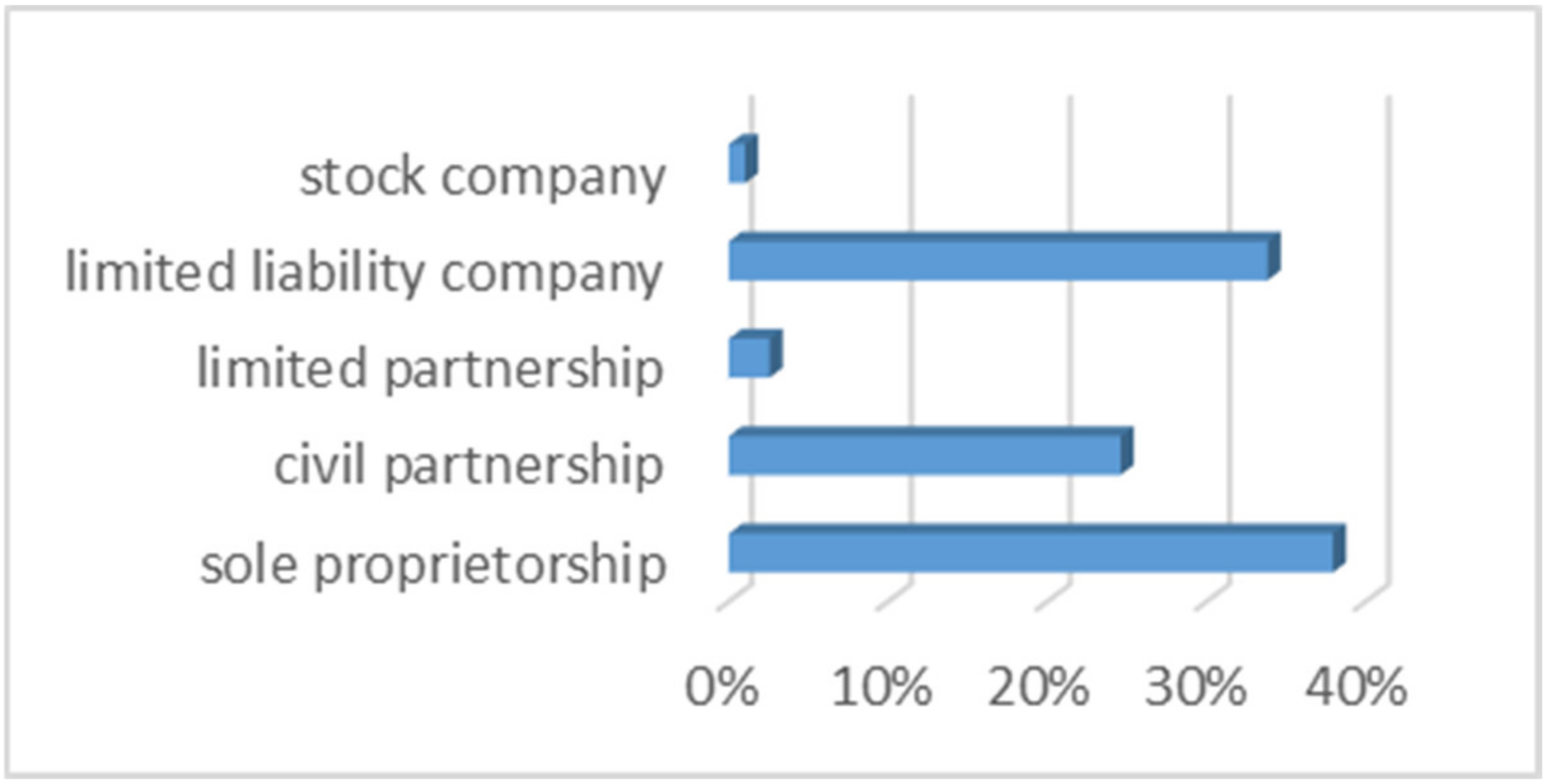 Ijerph 20 05630 g002