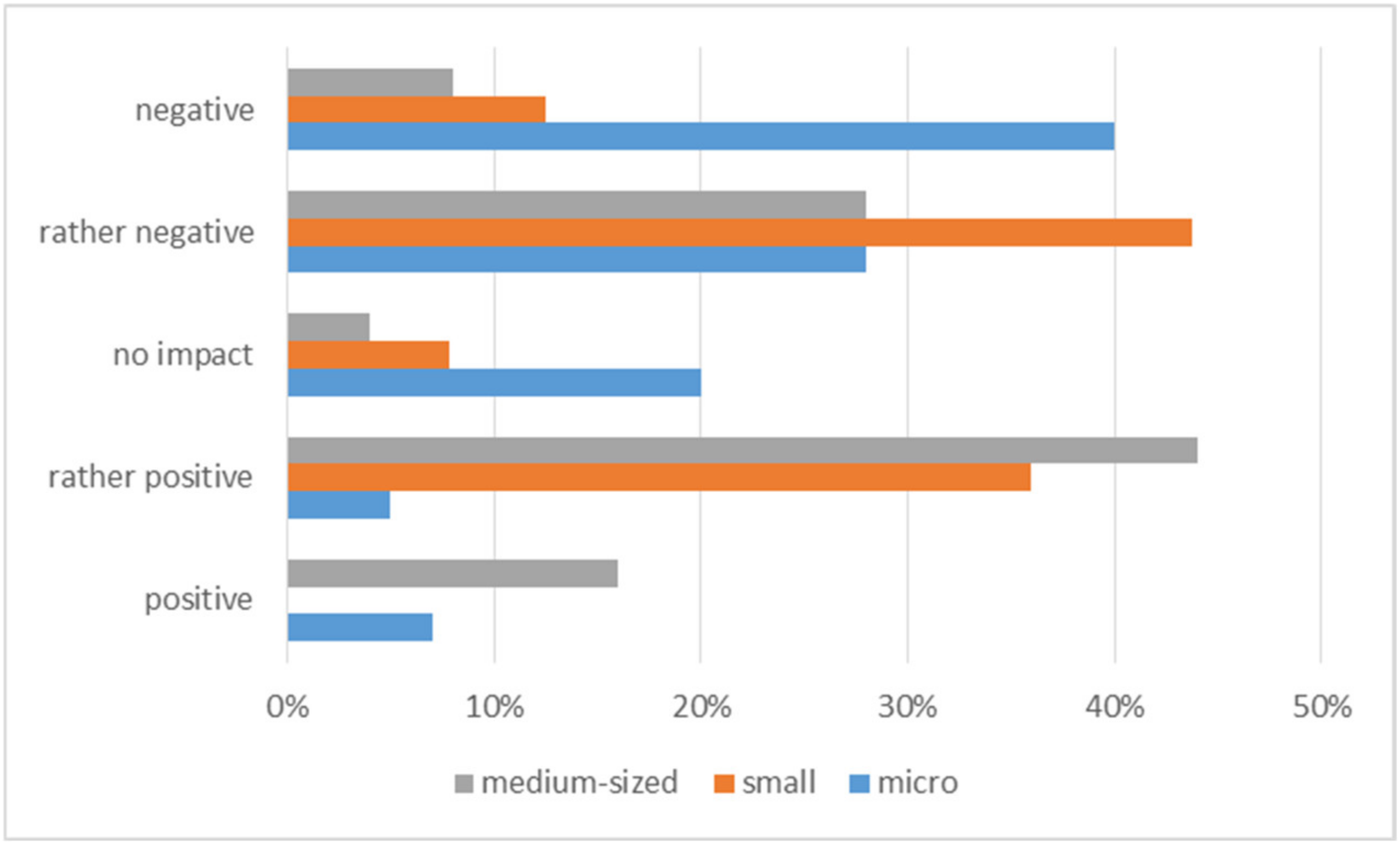 Ijerph 20 05630 g003