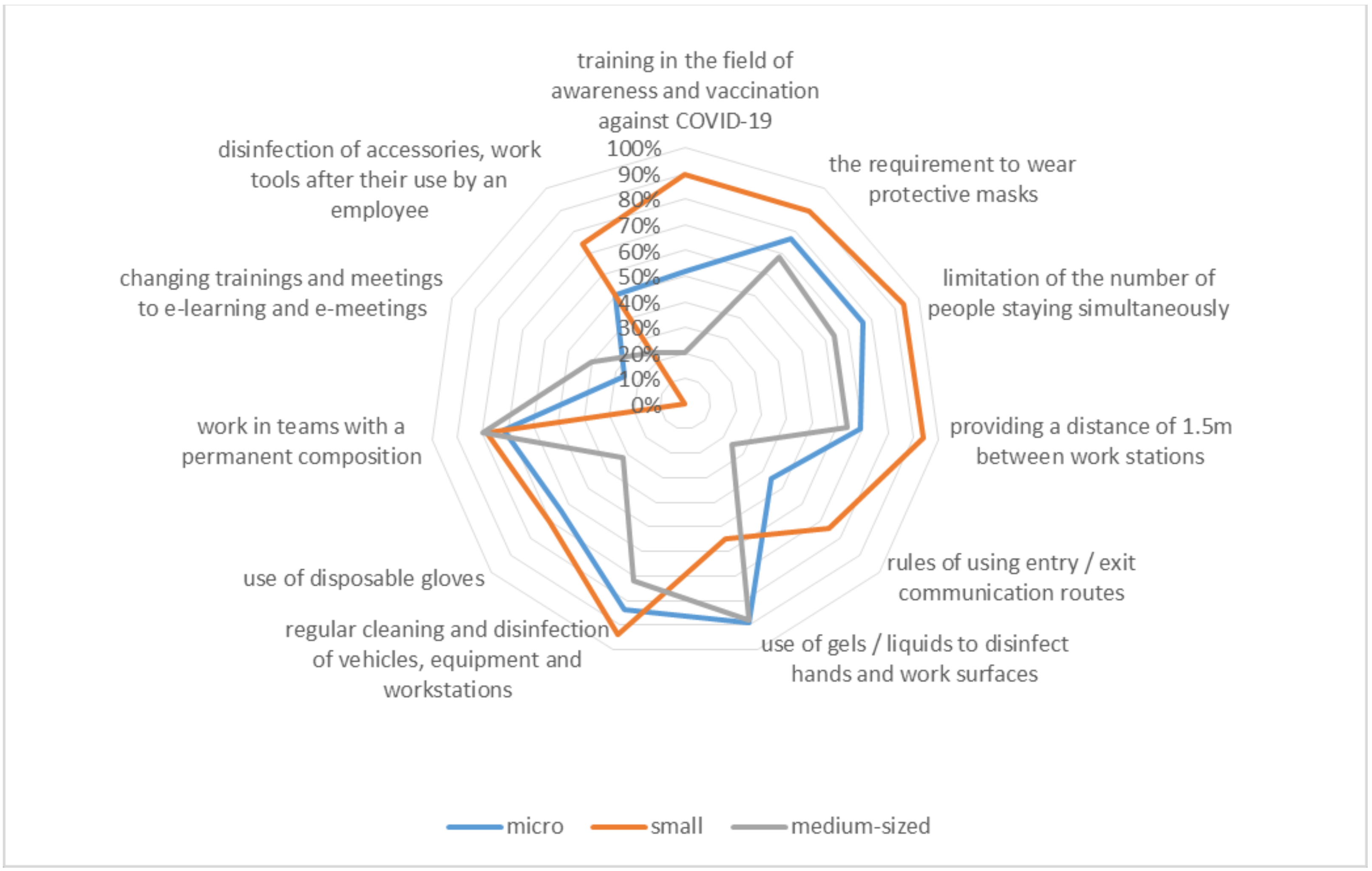 Ijerph 20 05630 g004