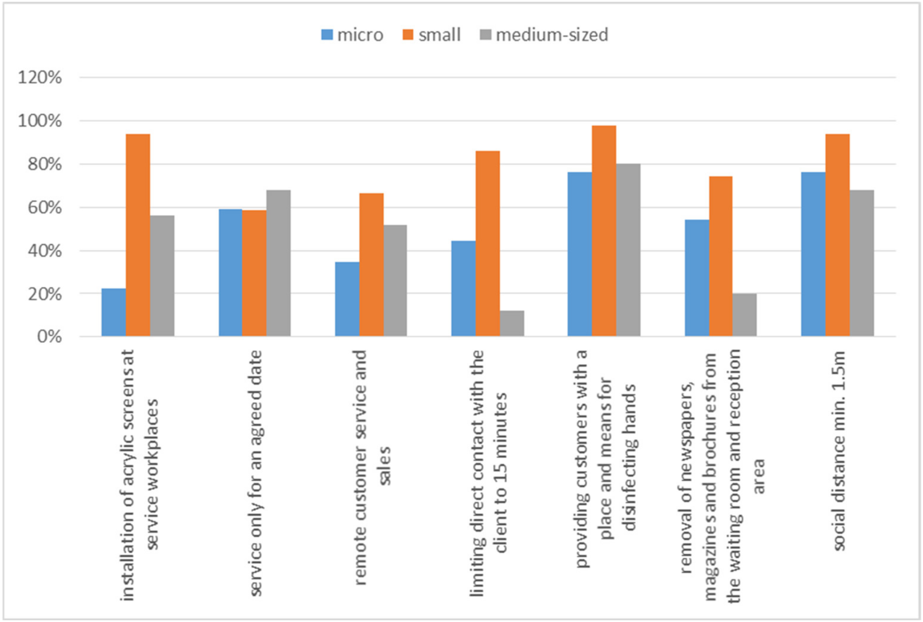 Ijerph 20 05630 g005
