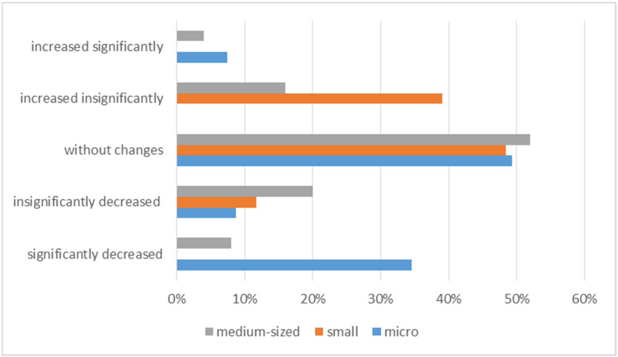 Ijerph 20 05630 g006