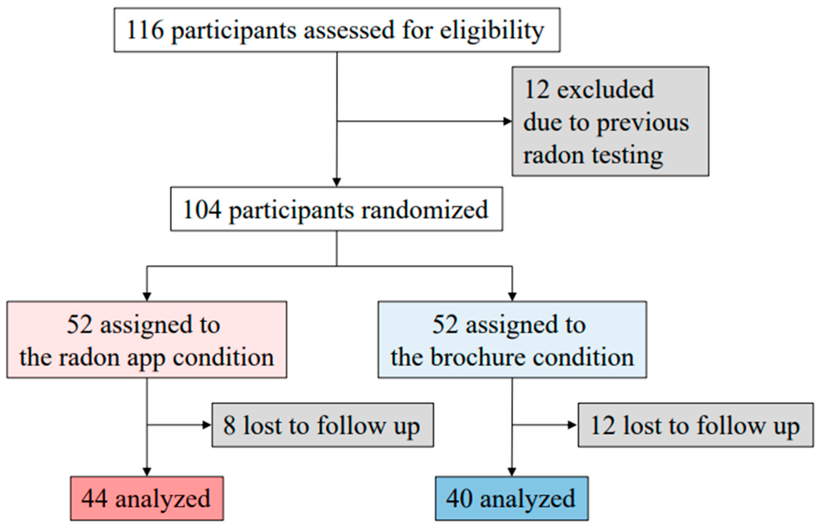 Ijerph 20 05634 g001