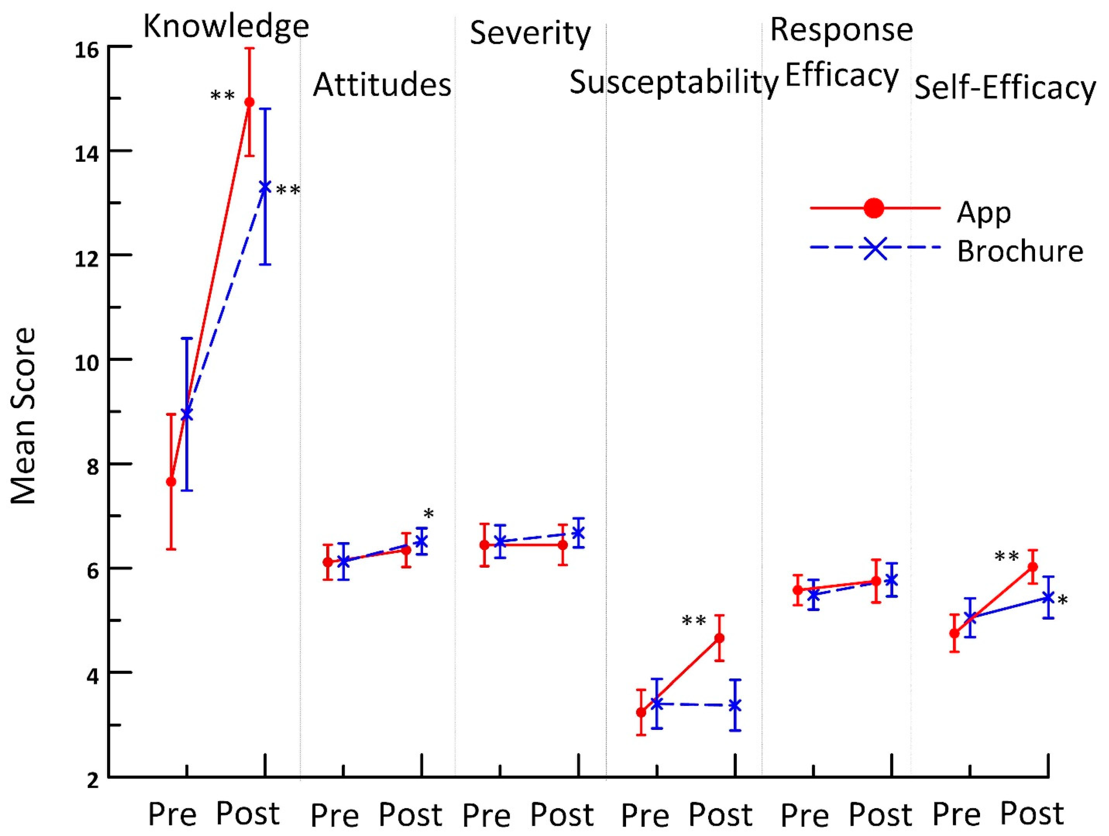 Ijerph 20 05634 g002