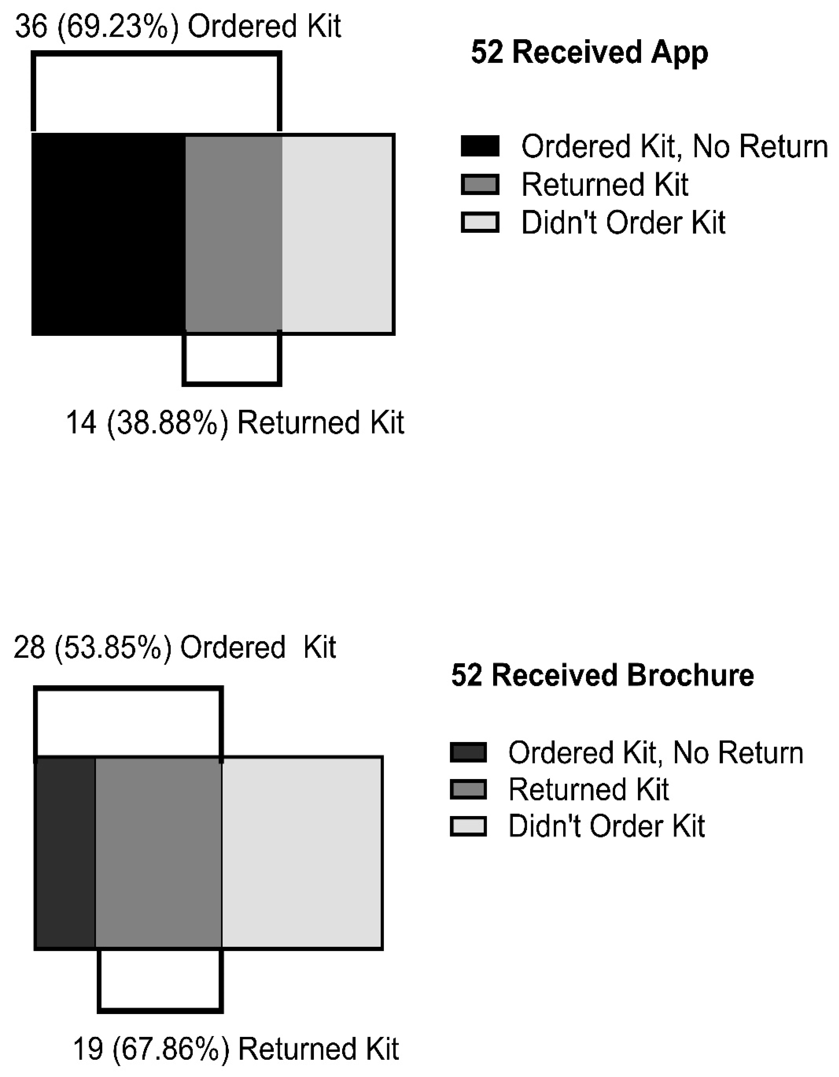 Ijerph 20 05634 g003