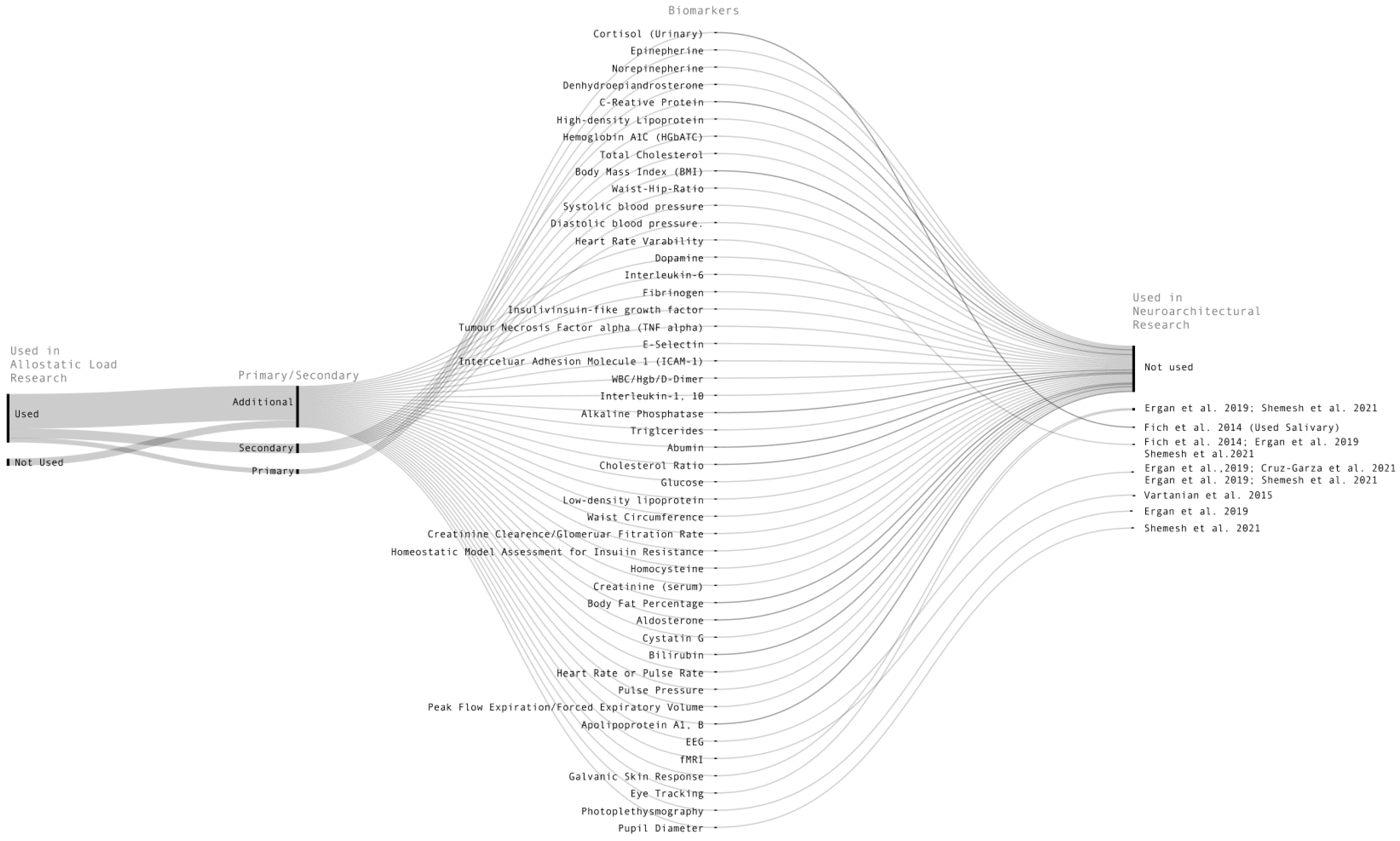 Ijerph 20 05637 g002 Ijerph 20 05637 g002