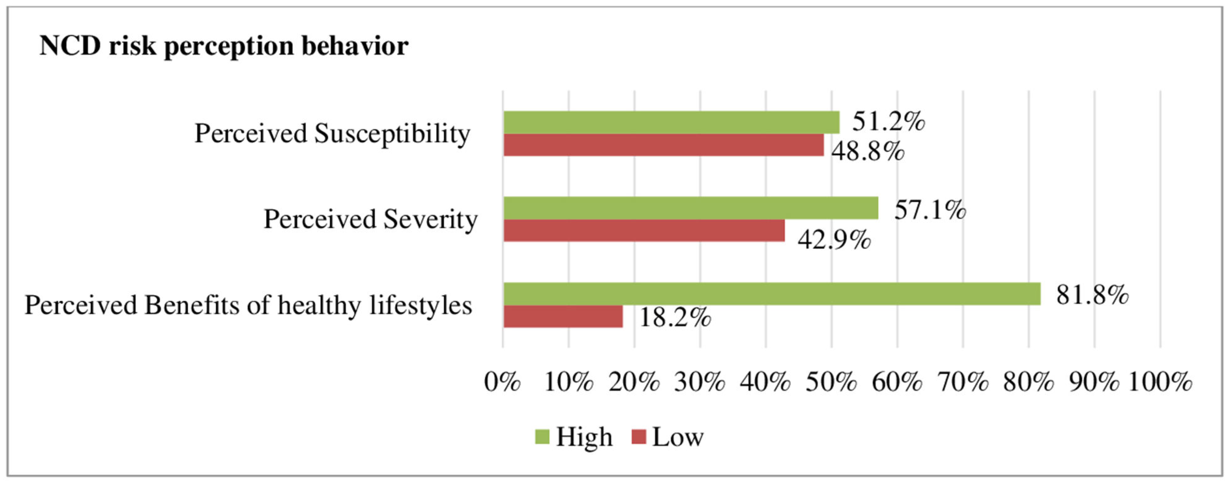 Ijerph 20 05642 g002 Ijerph 20 05642 g002
