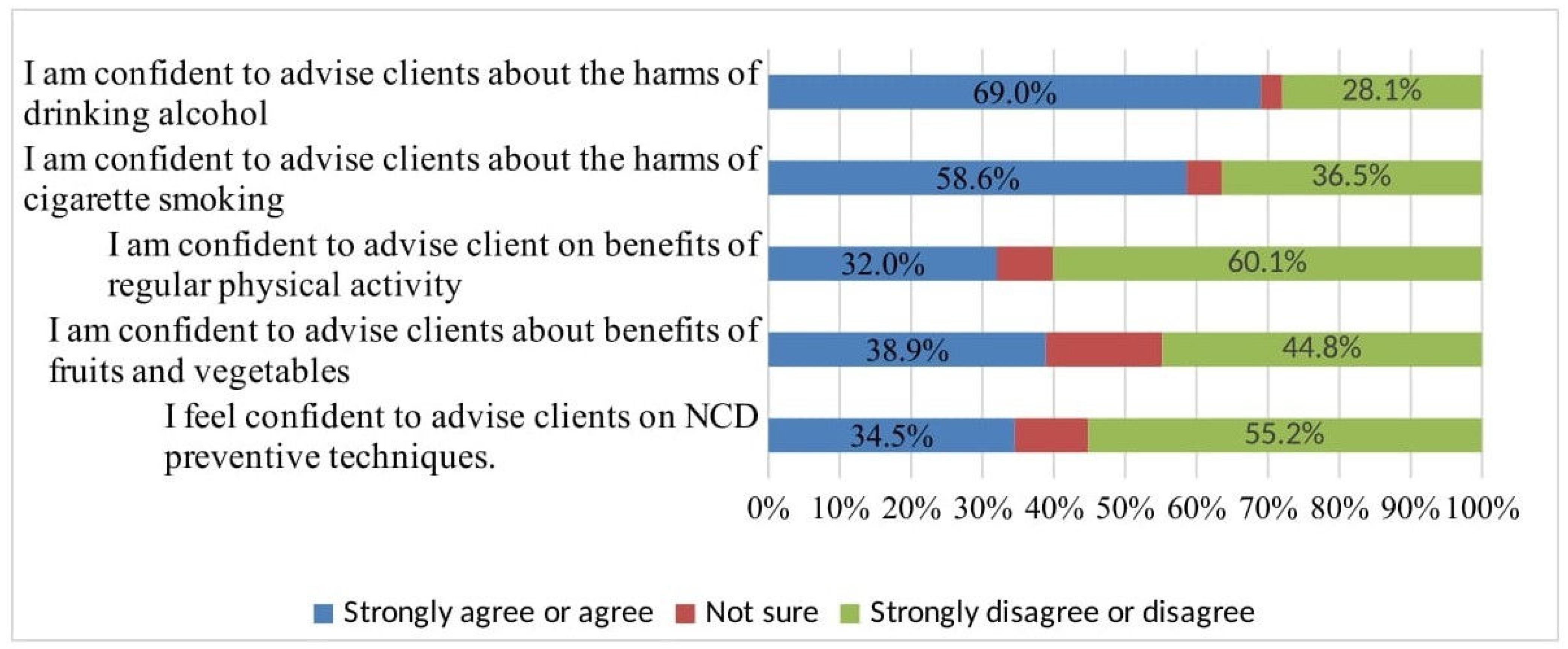 Ijerph 20 05642 g003a Ijerph 20 05642 g003a