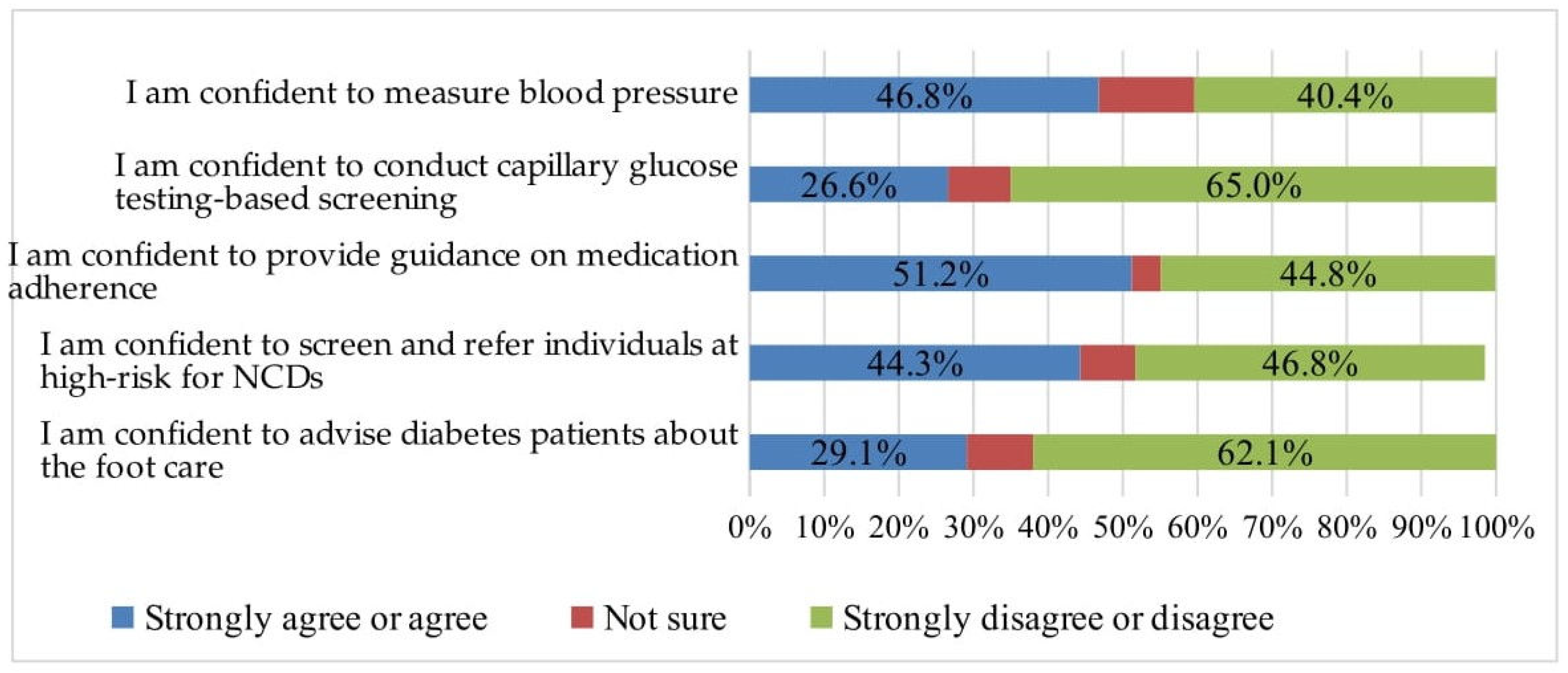 Ijerph 20 05642 g003b Ijerph 20 05642 g003b