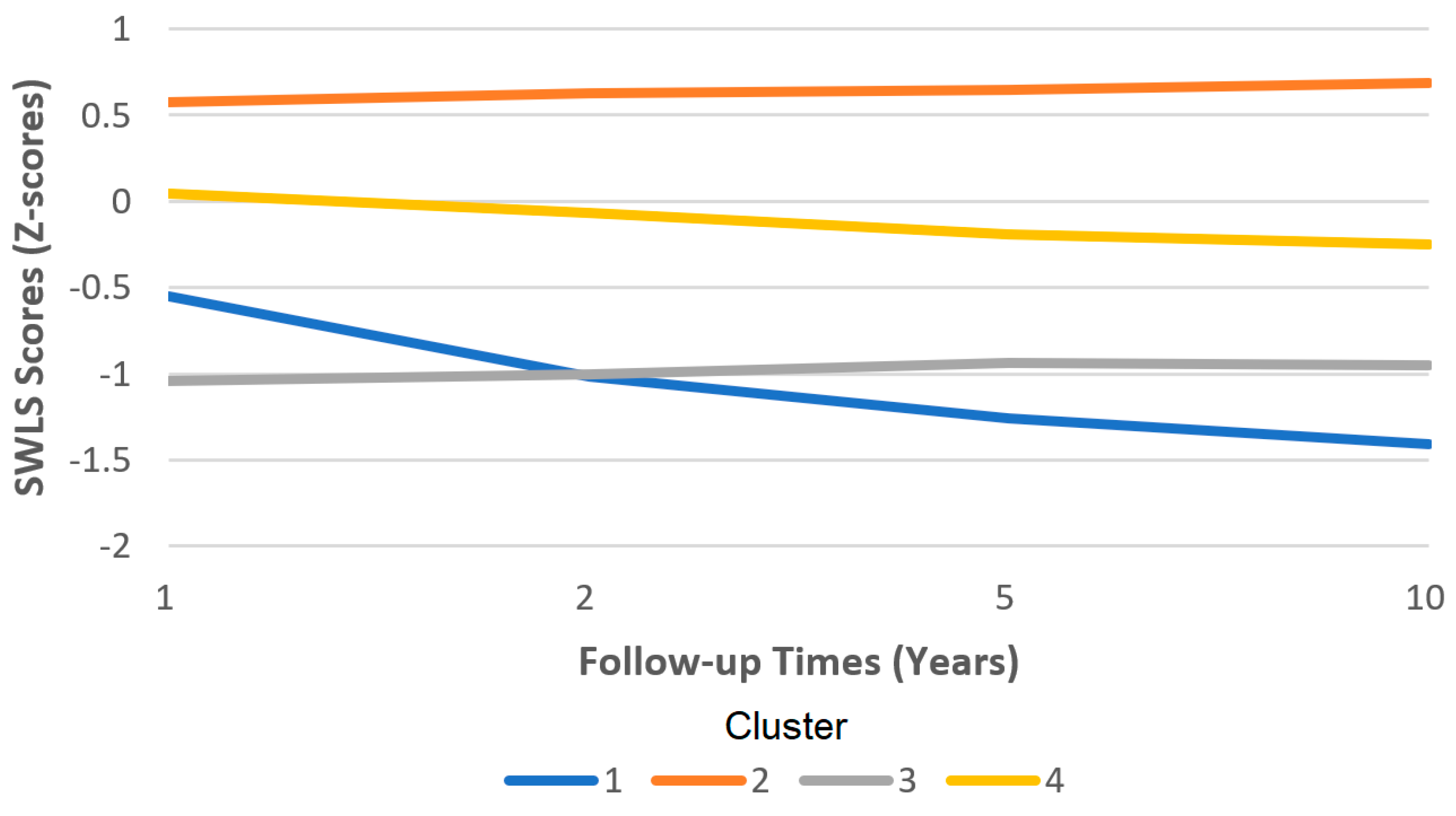Ijerph 20 05643 g002