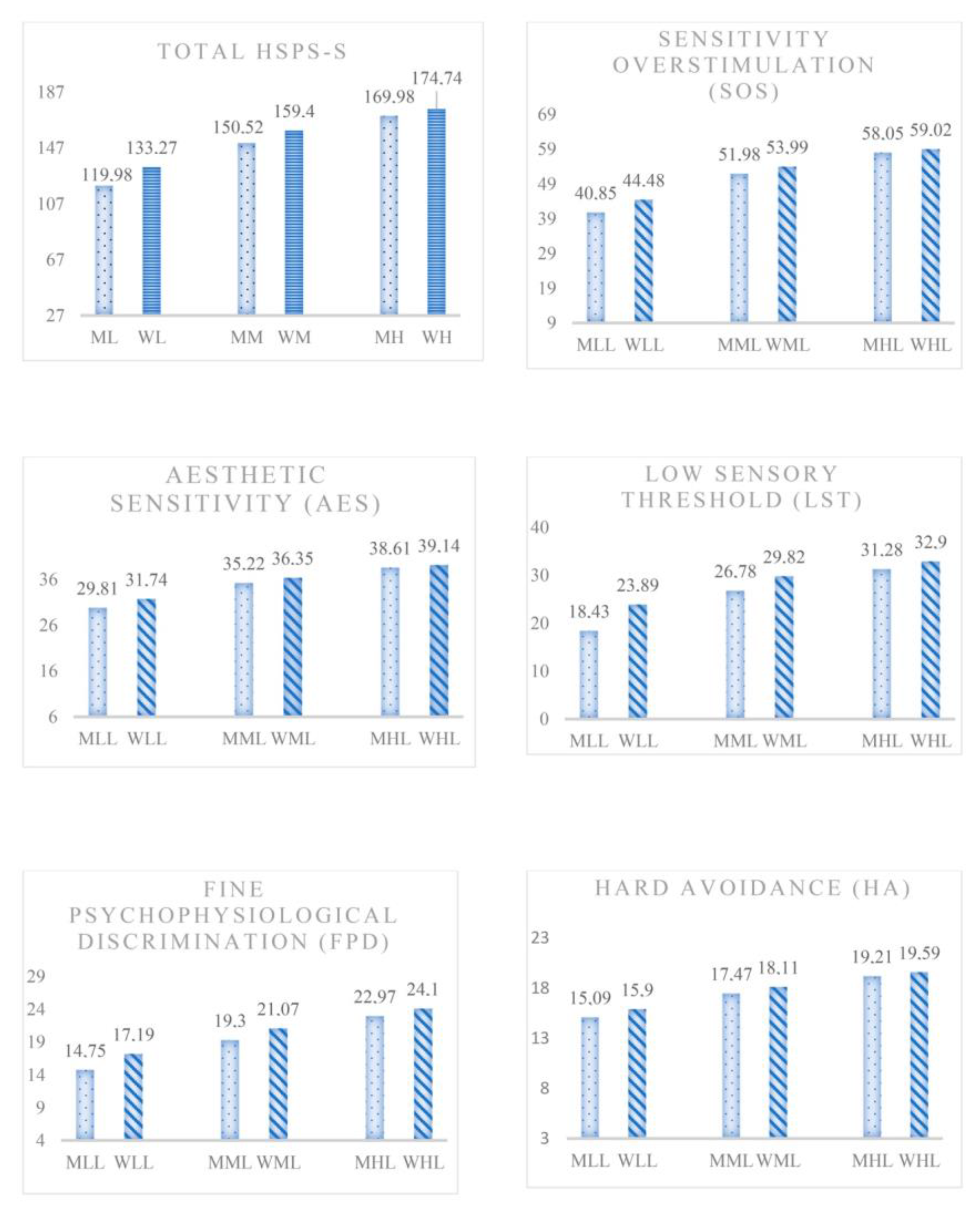 Ijerph 20 05644 g001 Ijerph 20 05644 g001