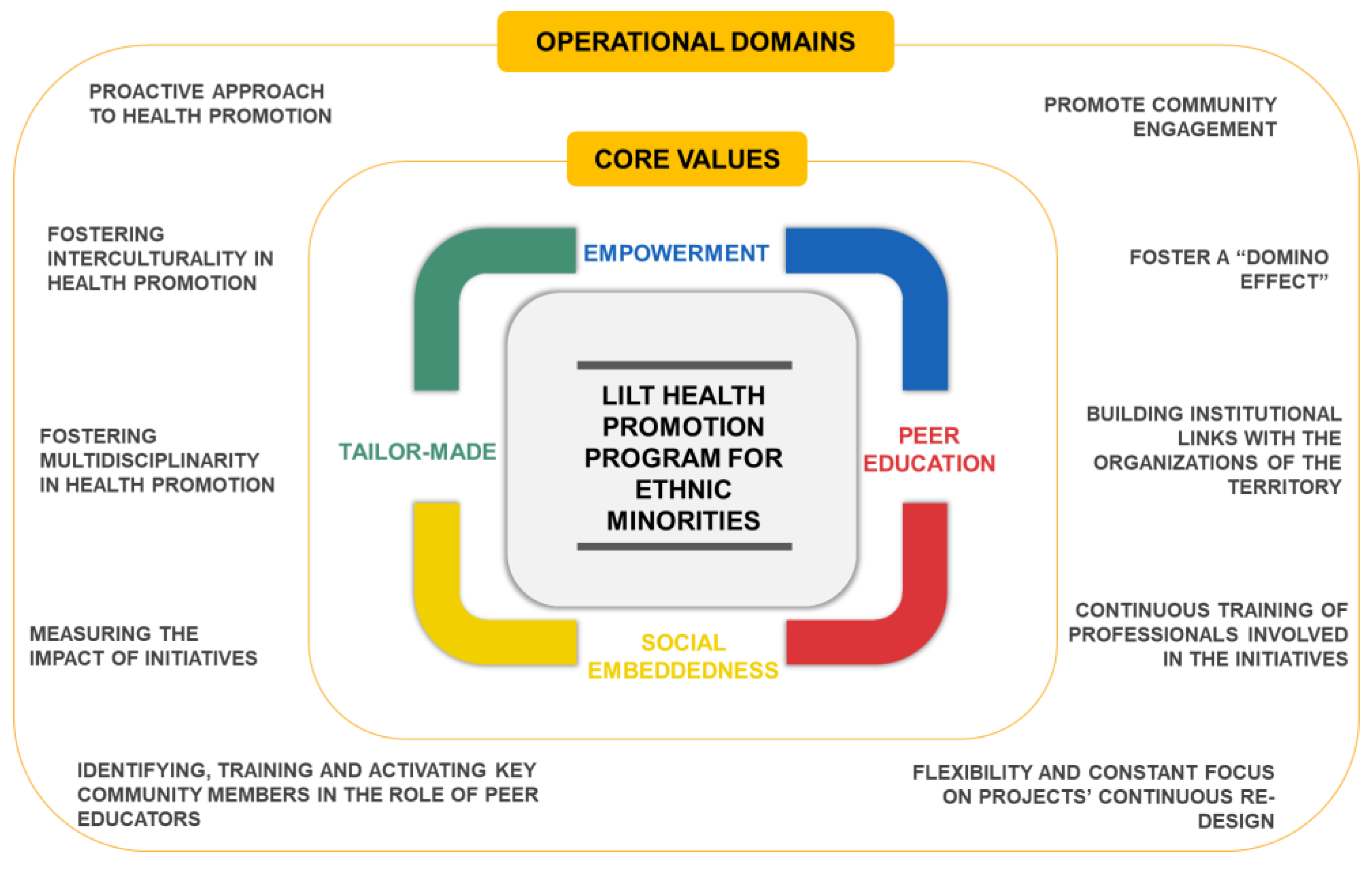 Ijerph 20 05646 g002