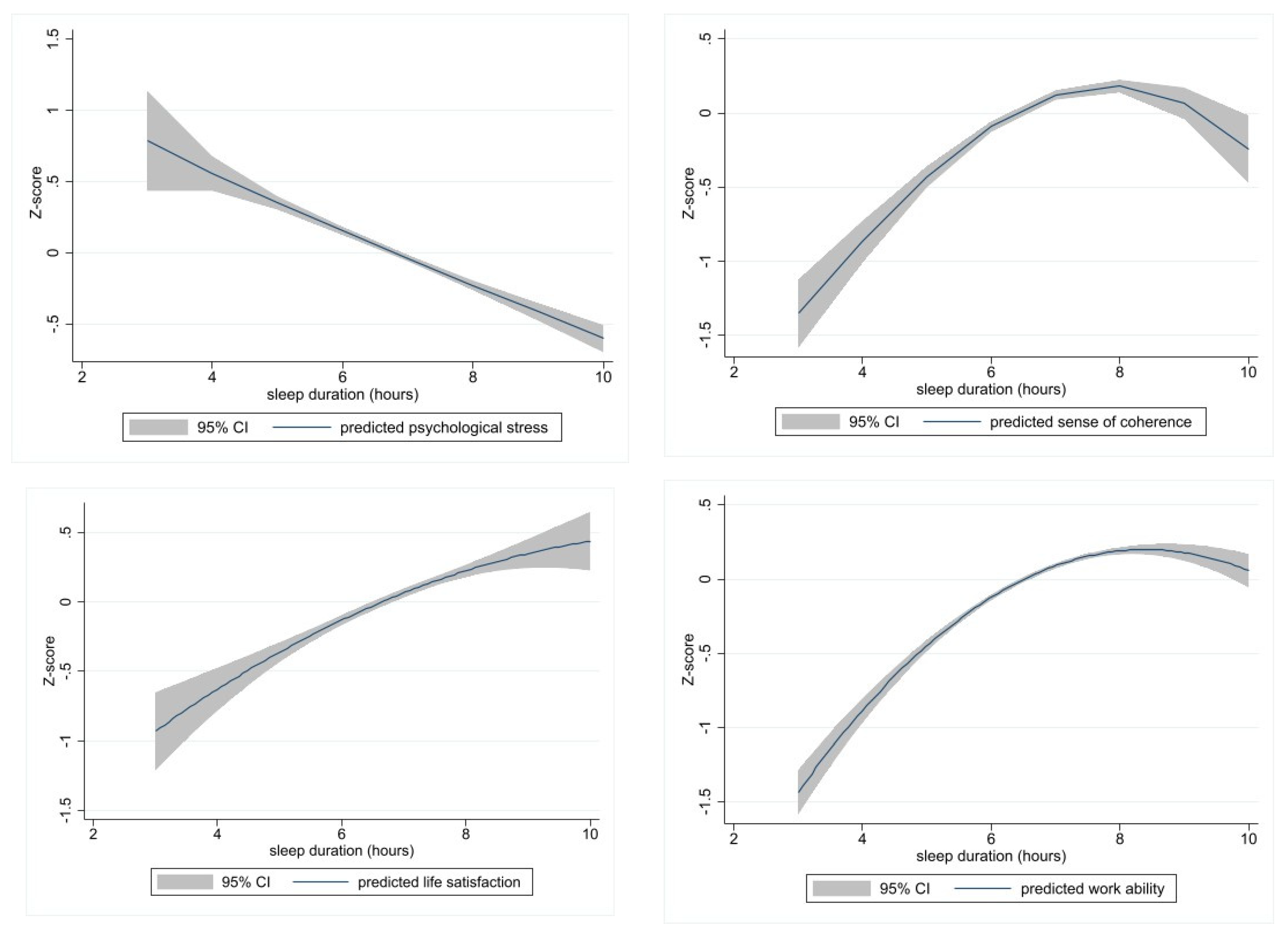 Ijerph 20 05650 g002 Ijerph 20 05650 g002