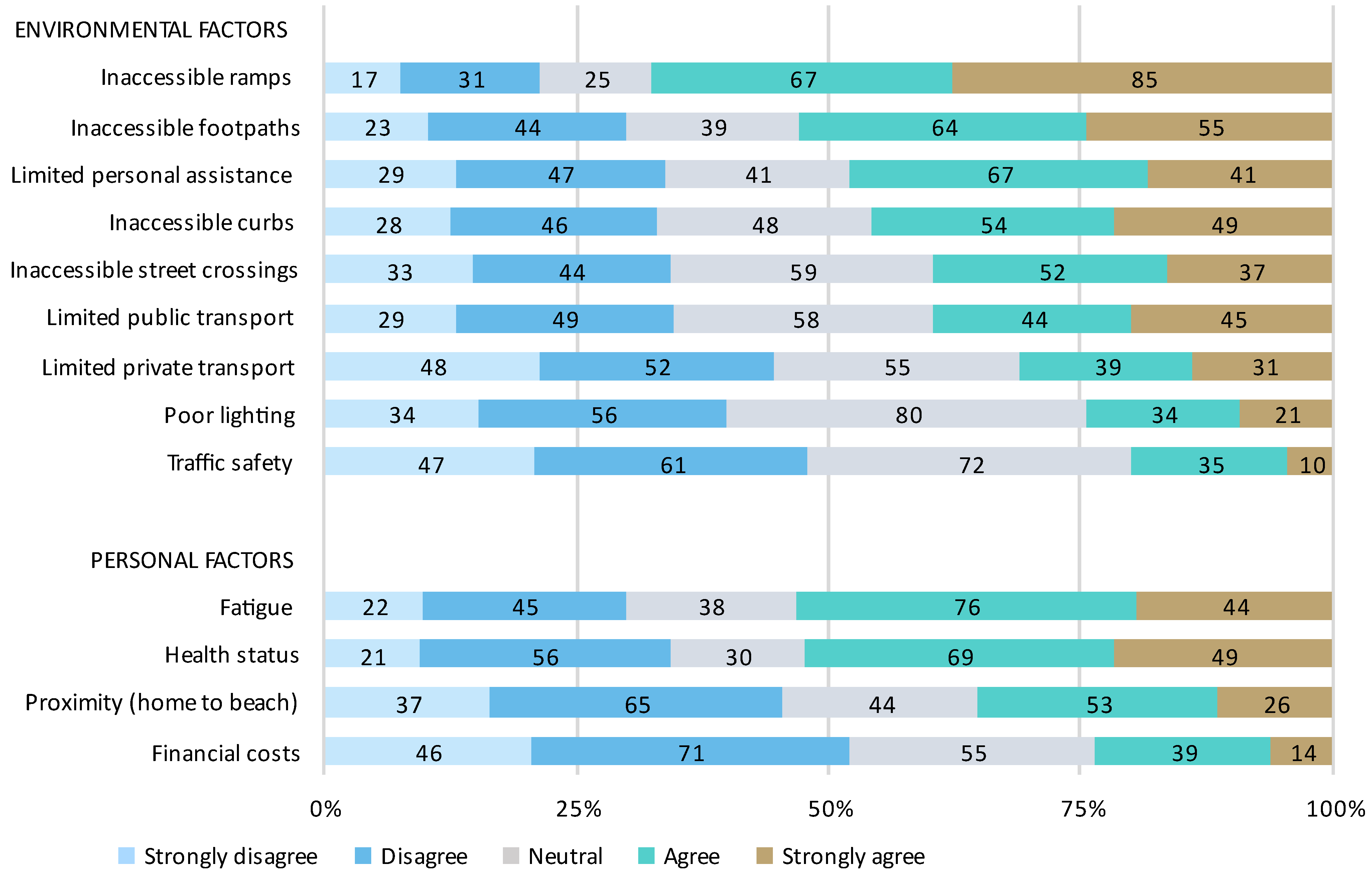 Ijerph 20 05651 g002