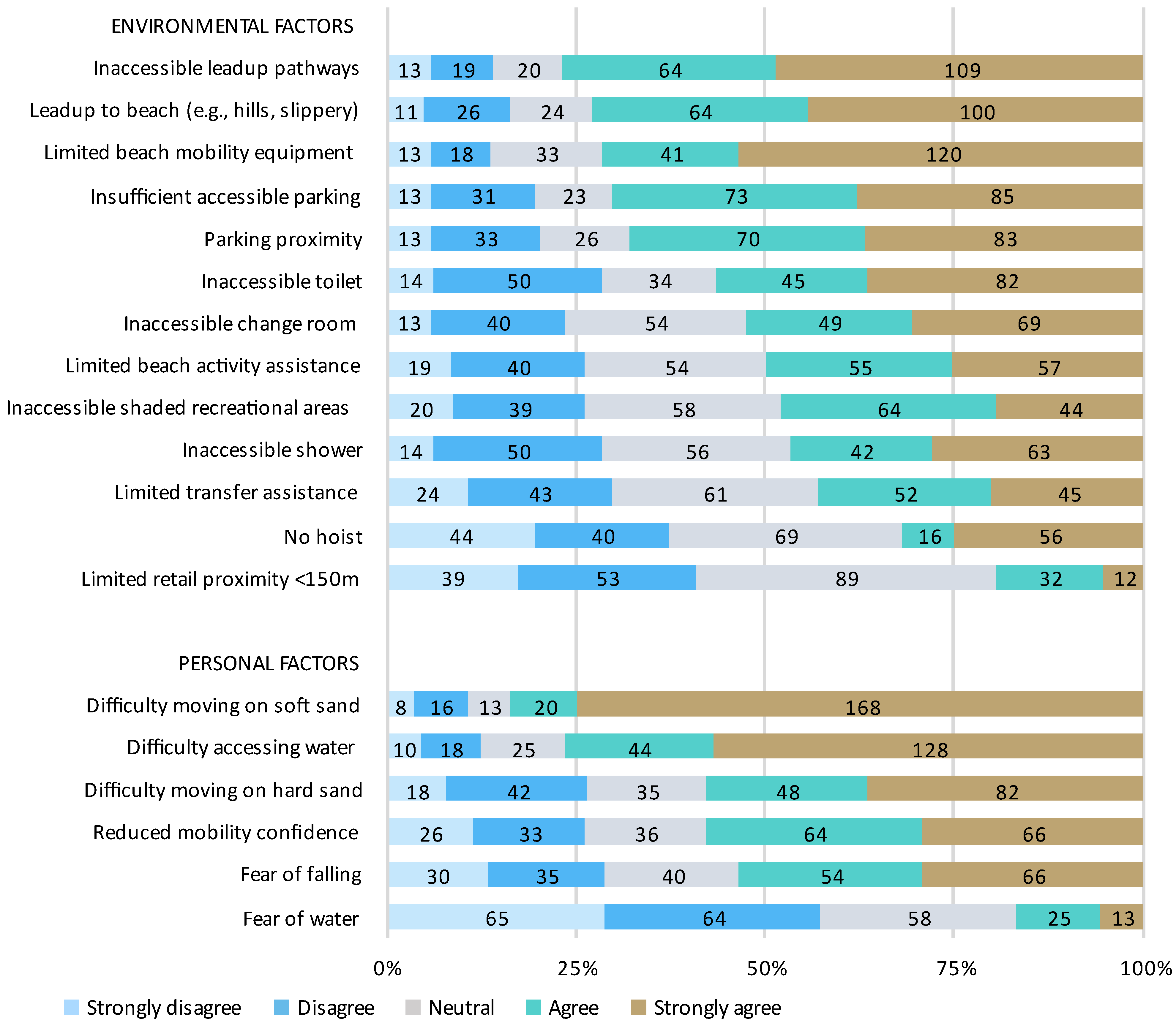 Ijerph 20 05651 g003