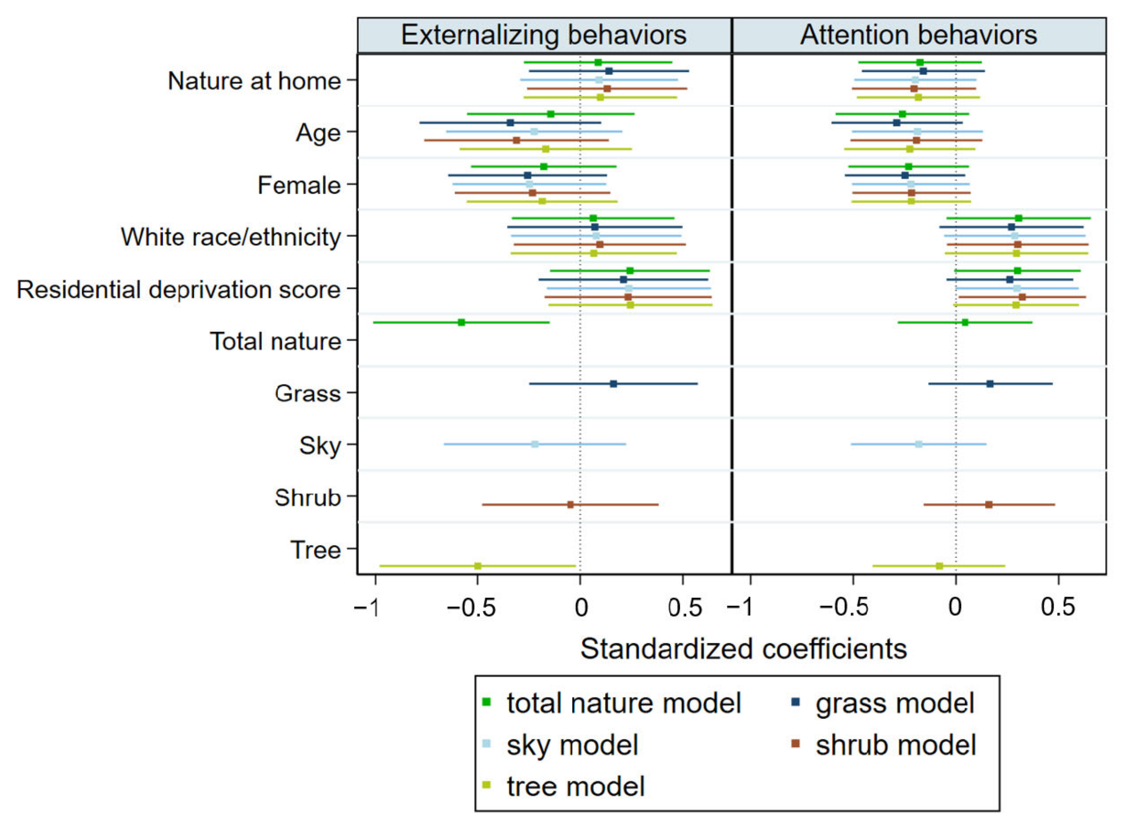 Ijerph 20 05653 g003 Ijerph 20 05653 g003