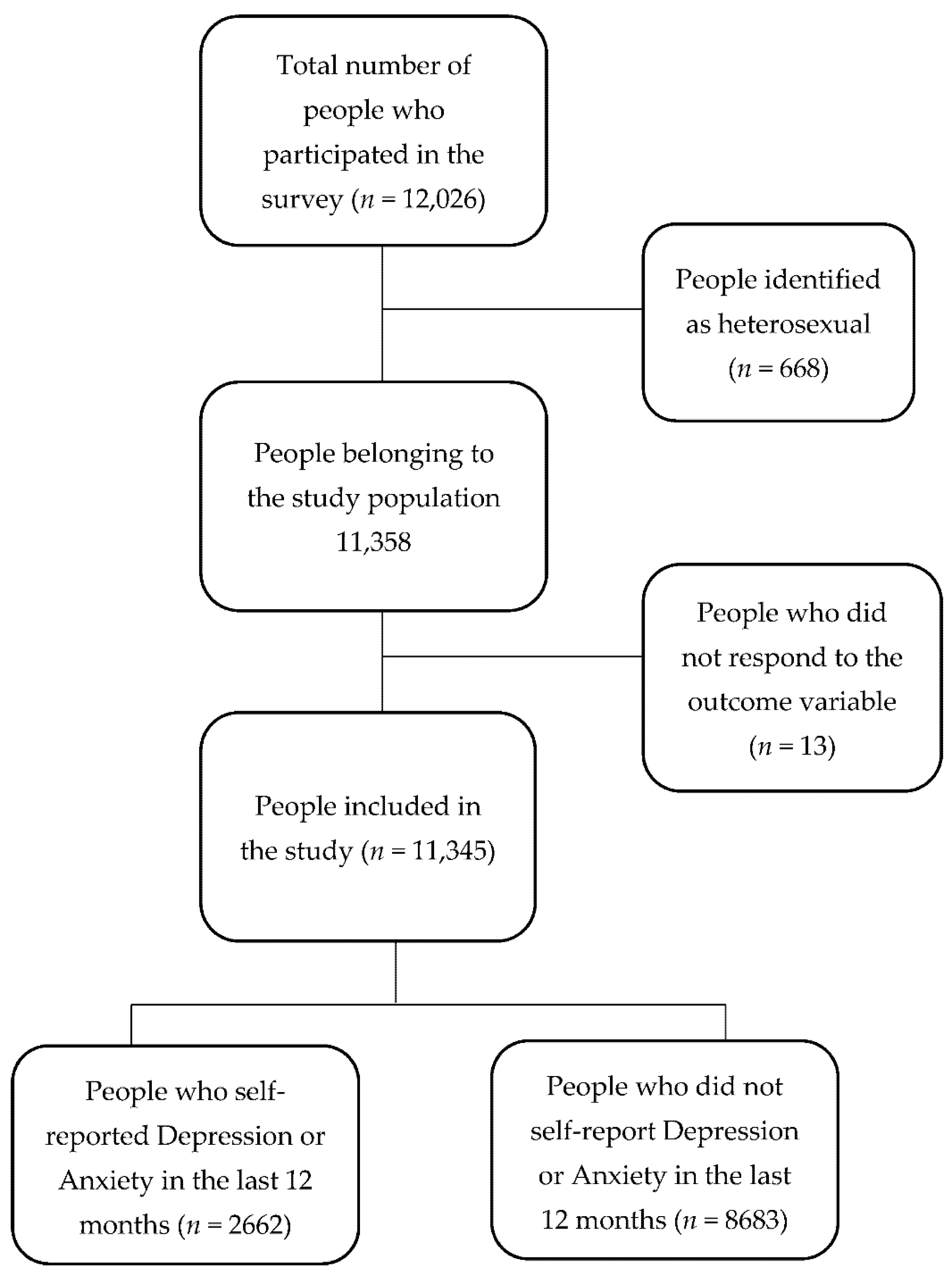 Ijerph 20 05655 g001