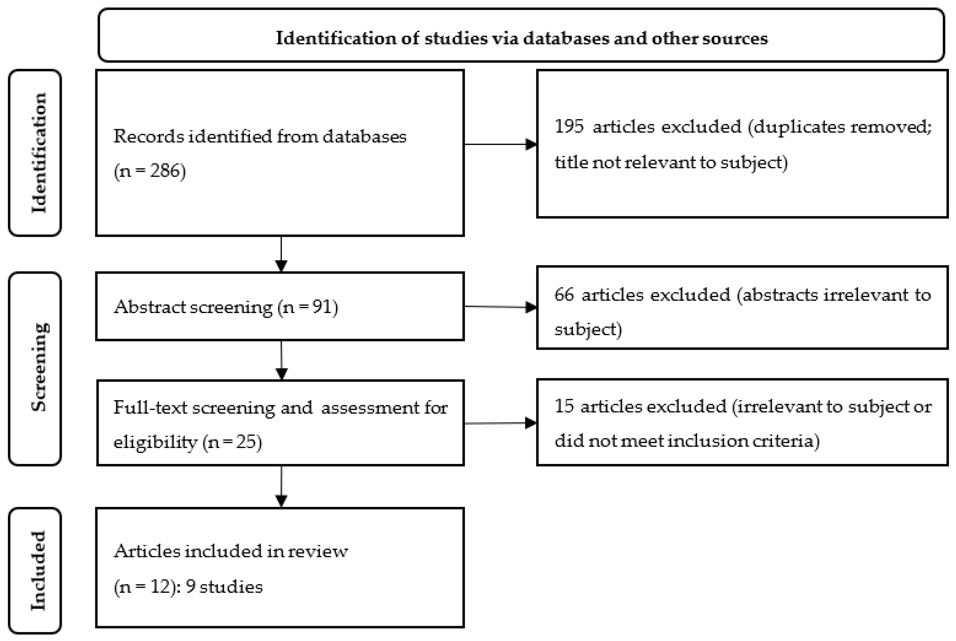 Ijerph 20 05658 g001