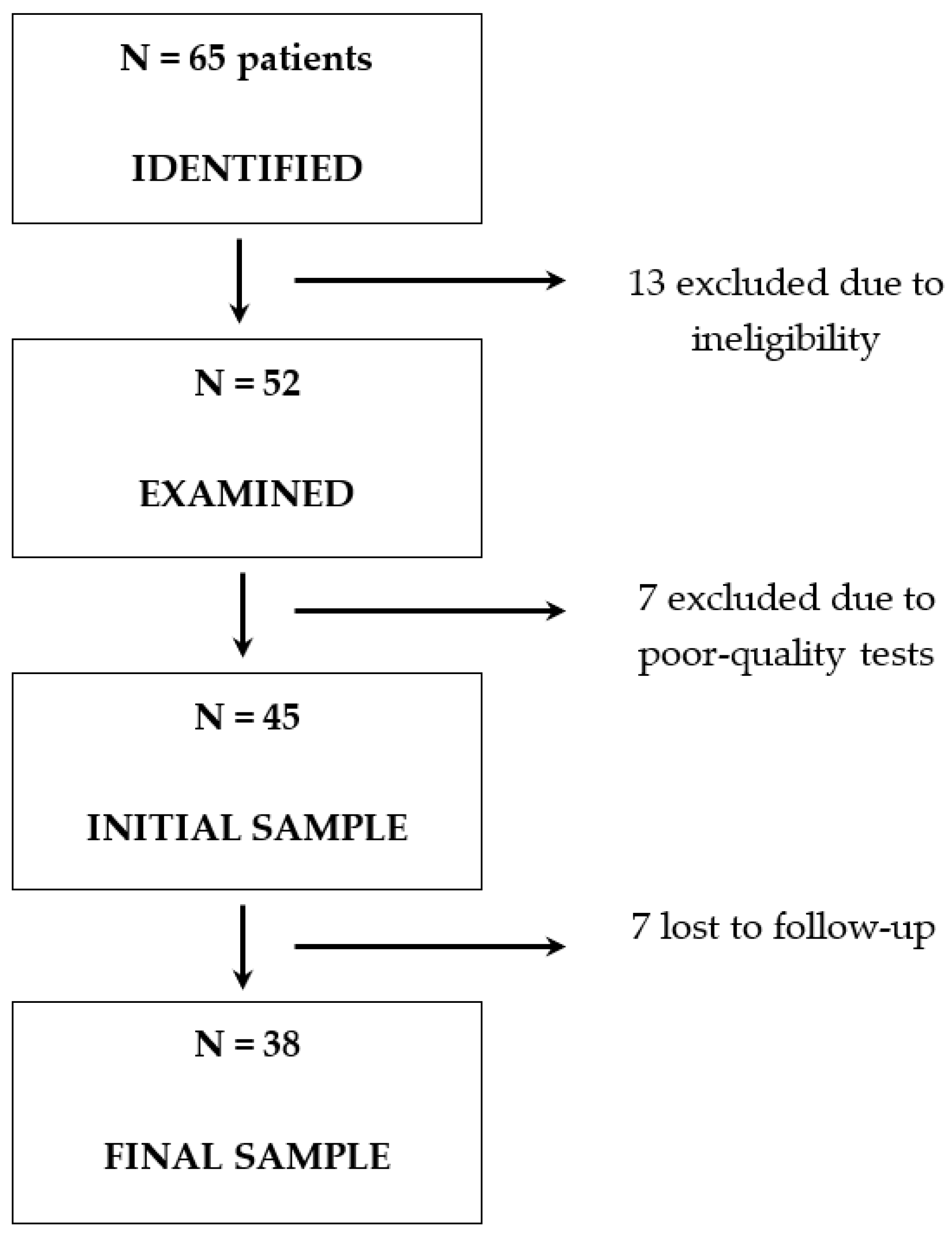Ijerph 20 05659 g002