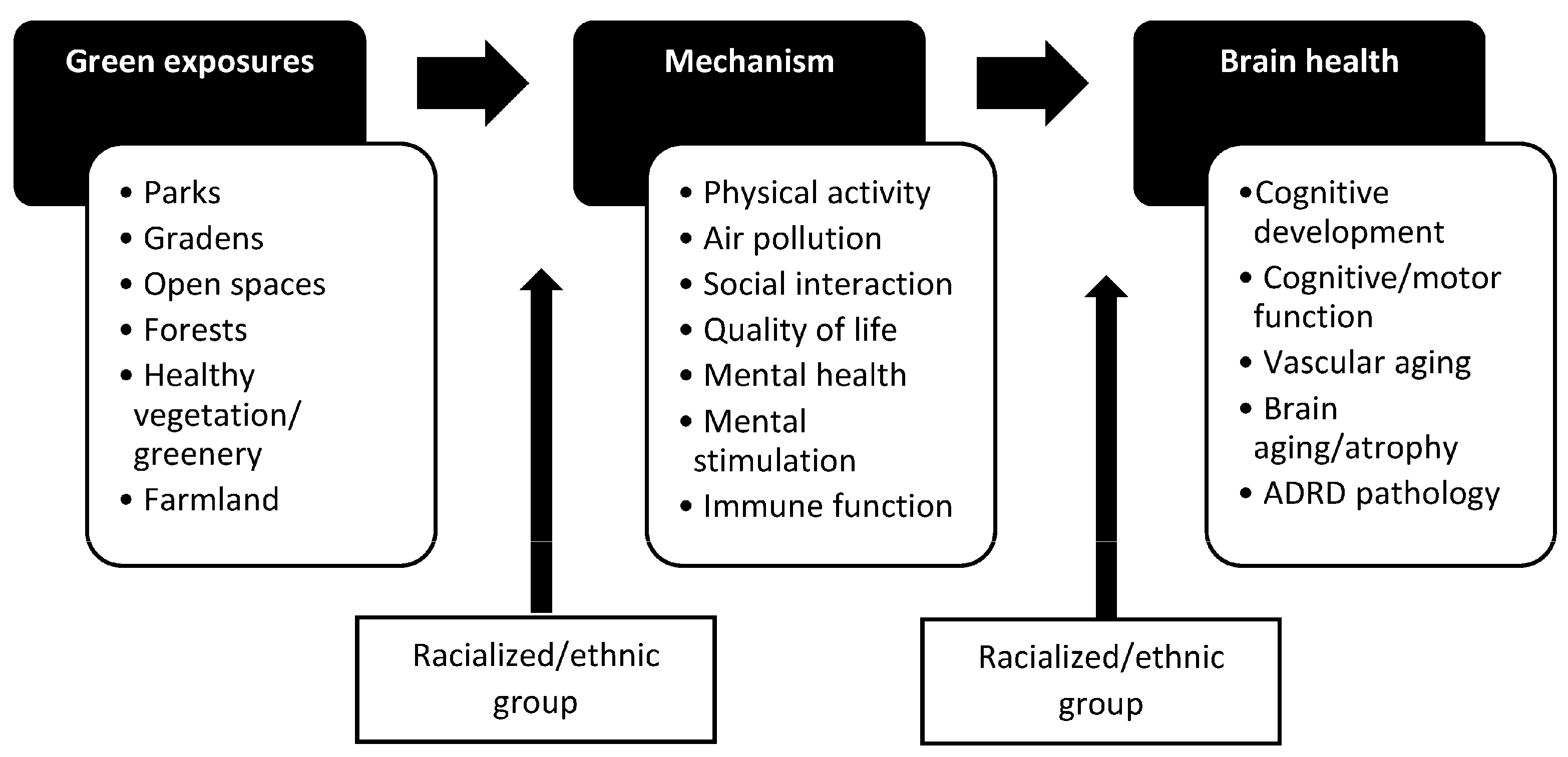 Ijerph 20 05666 g001
