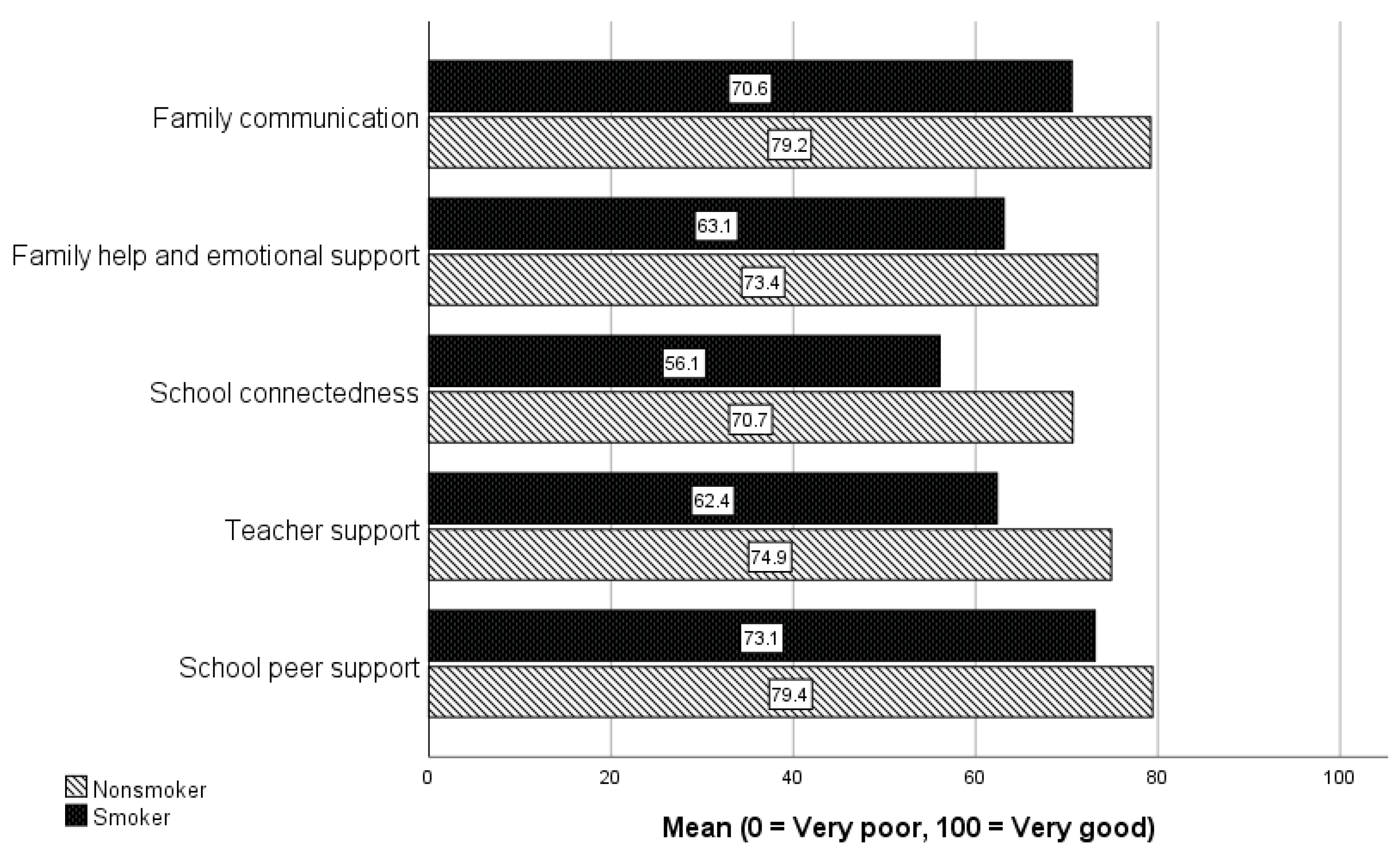 Ijerph 20 05667 g001