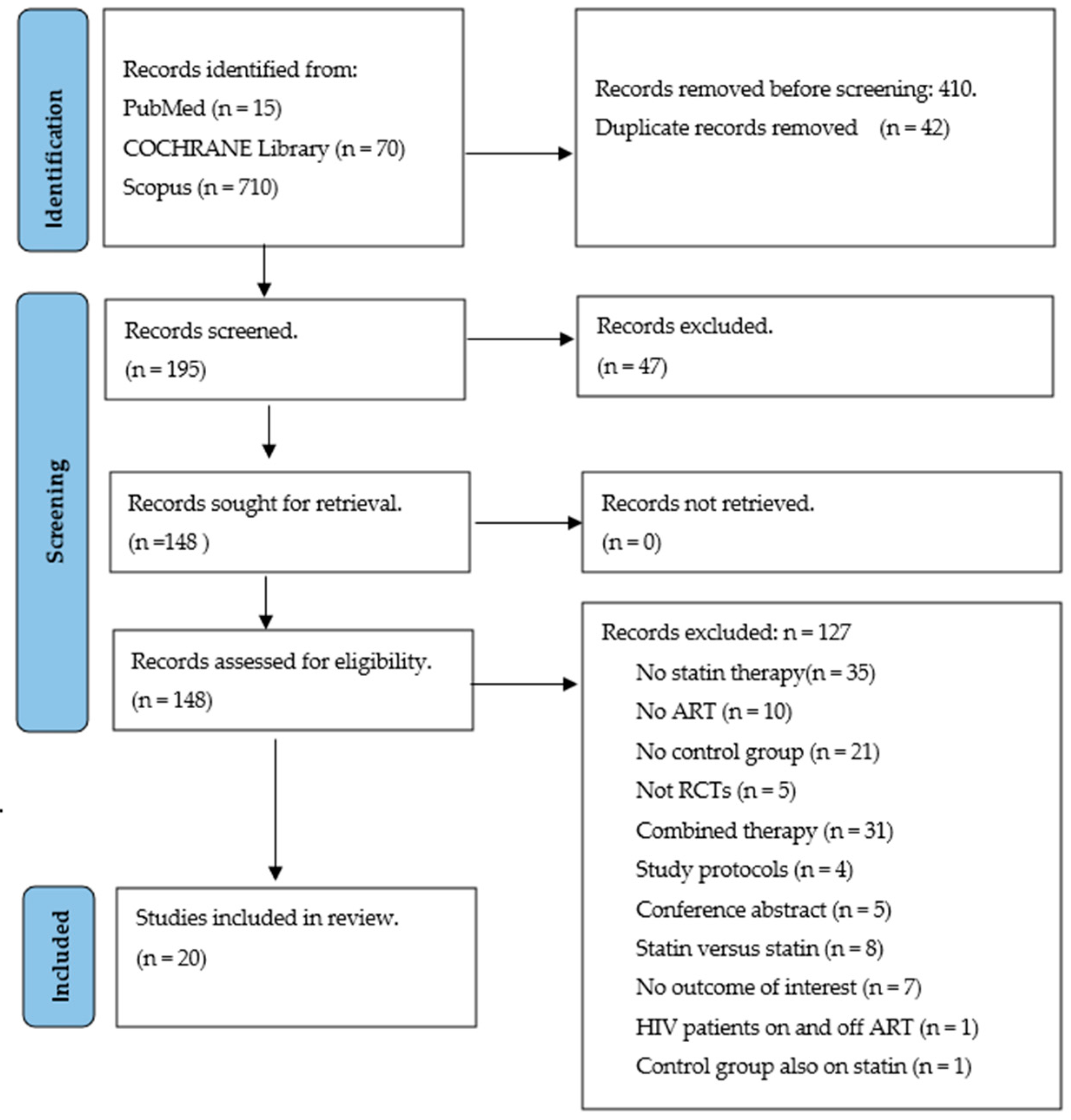 Ijerph 20 05668 g001 Ijerph 20 05668 g001
