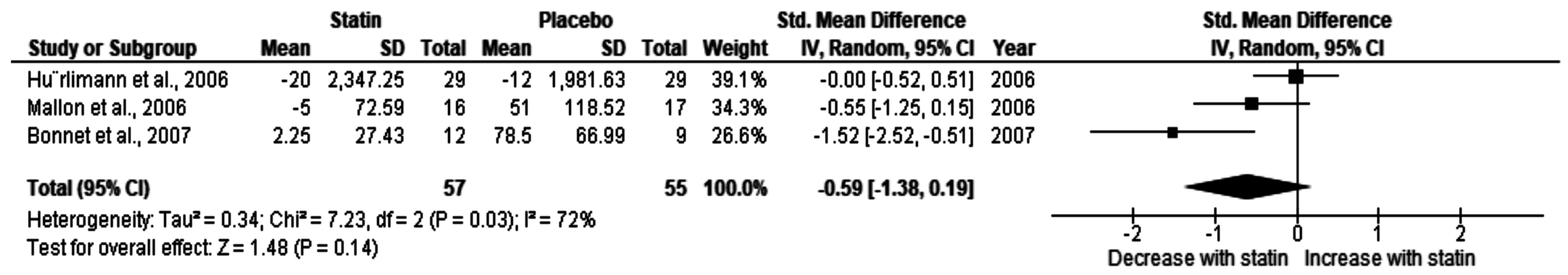 Ijerph 20 05668 g002 Ijerph 20 05668 g002